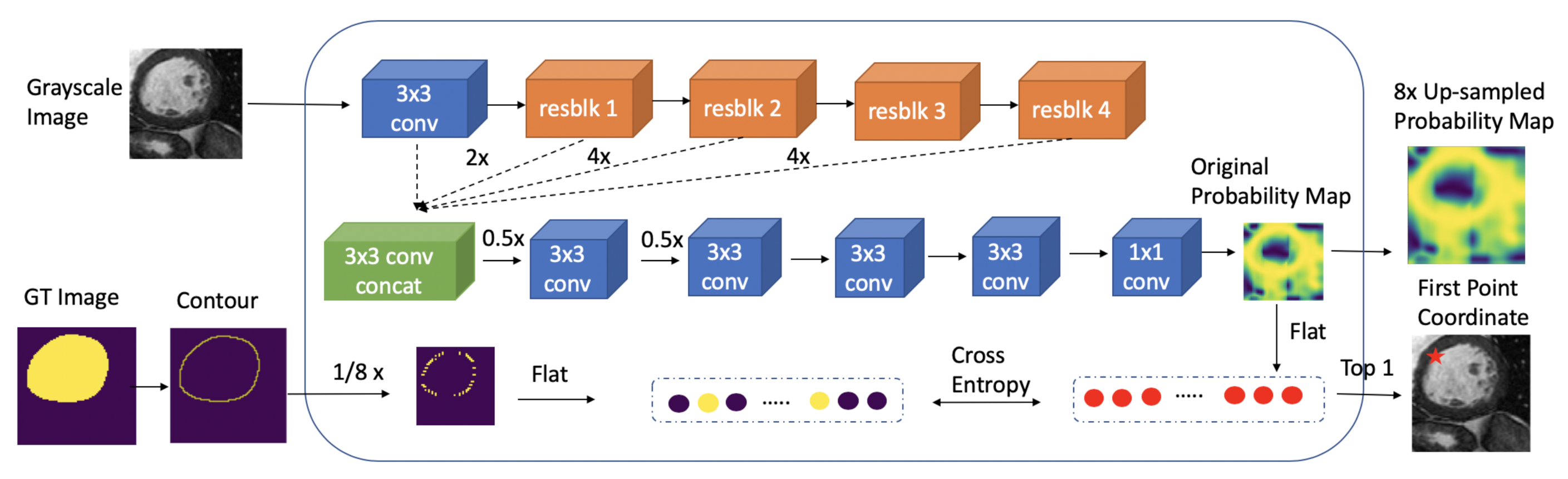 Sensors 21 02375 g005