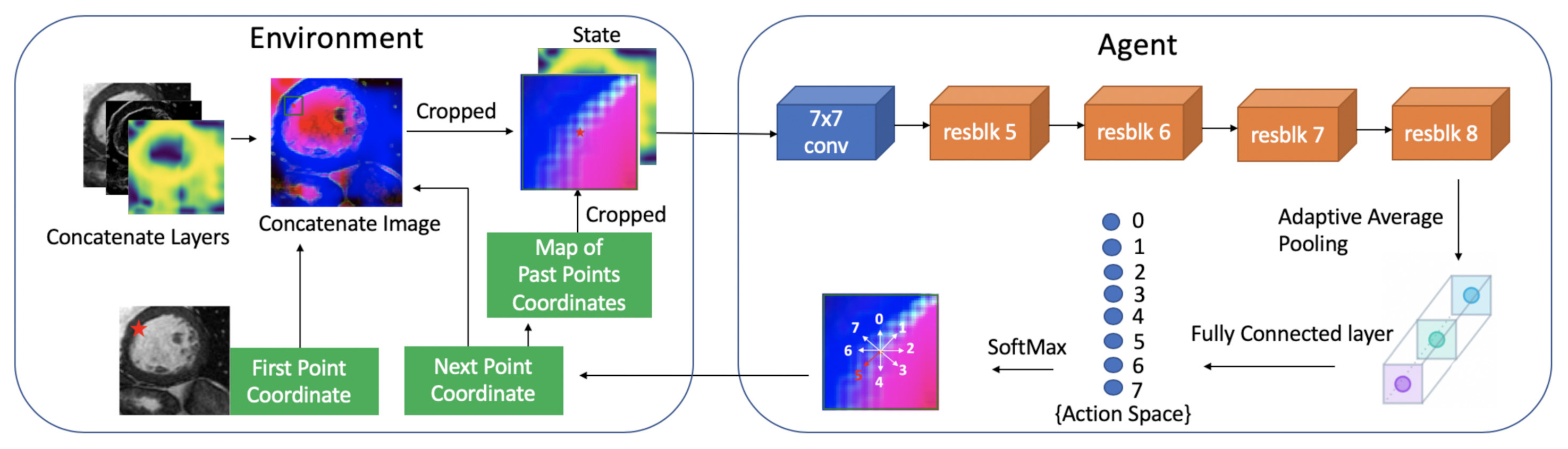 Sensors 21 02375 g006