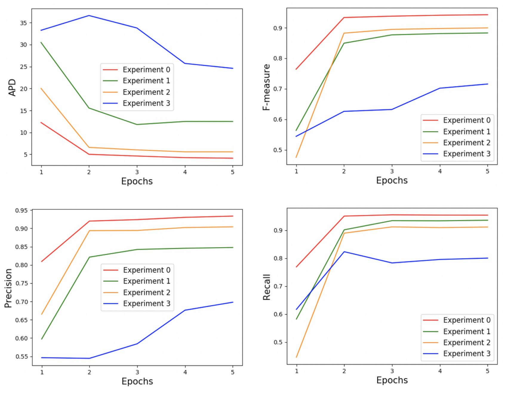 Sensors 21 02375 g011
