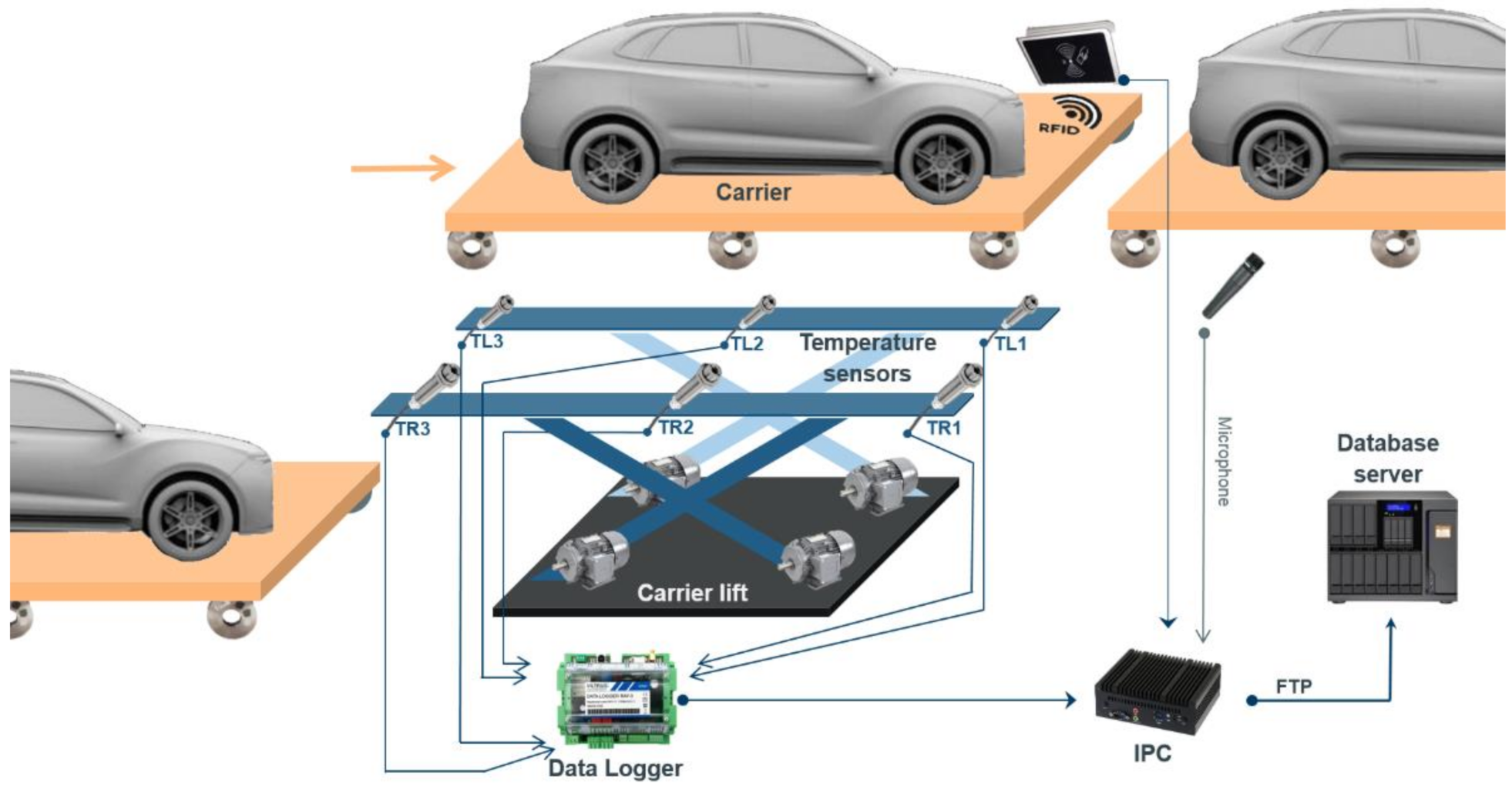 Sensors 21 02376 g001