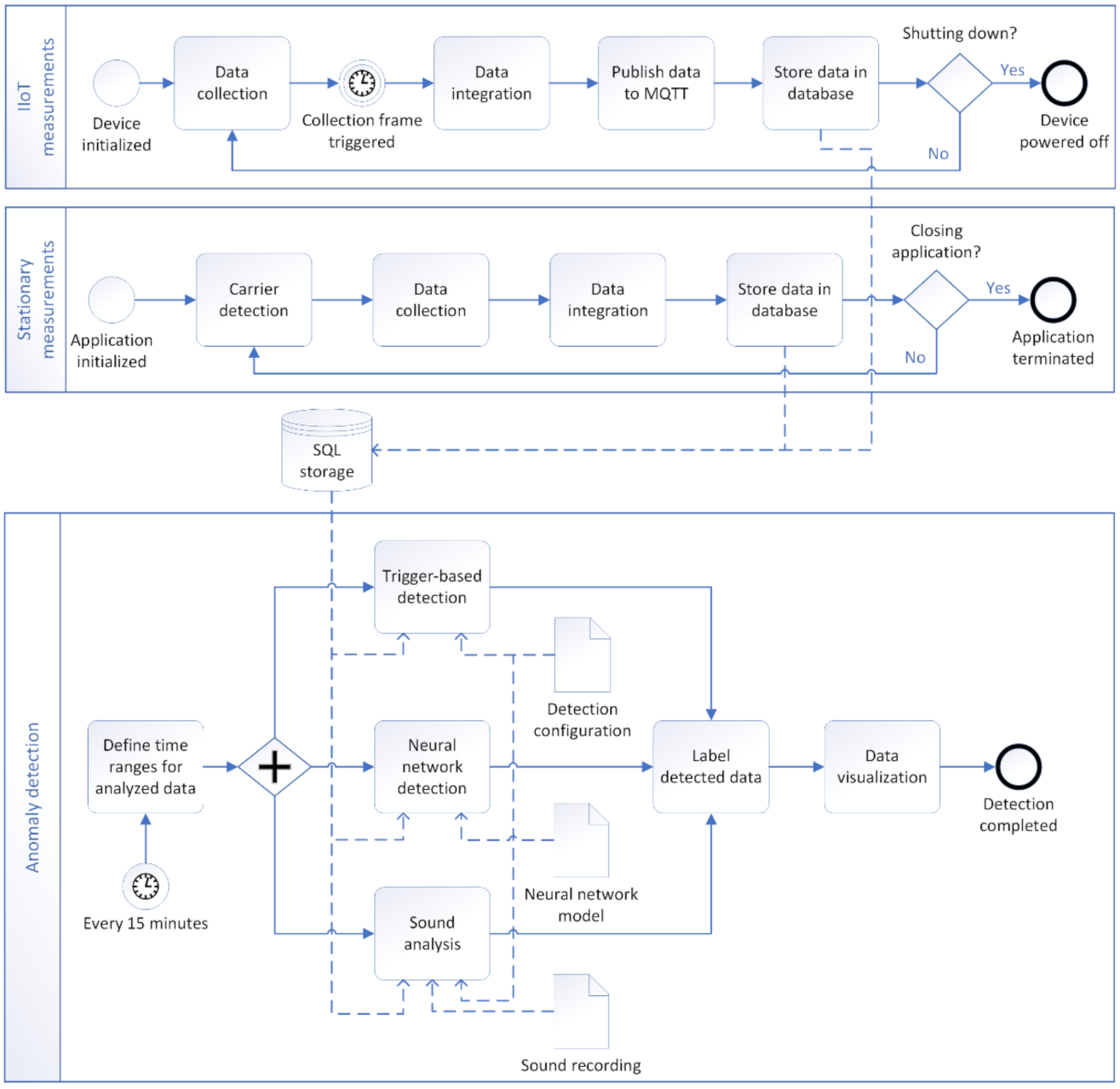 Sensors 21 02376 g002