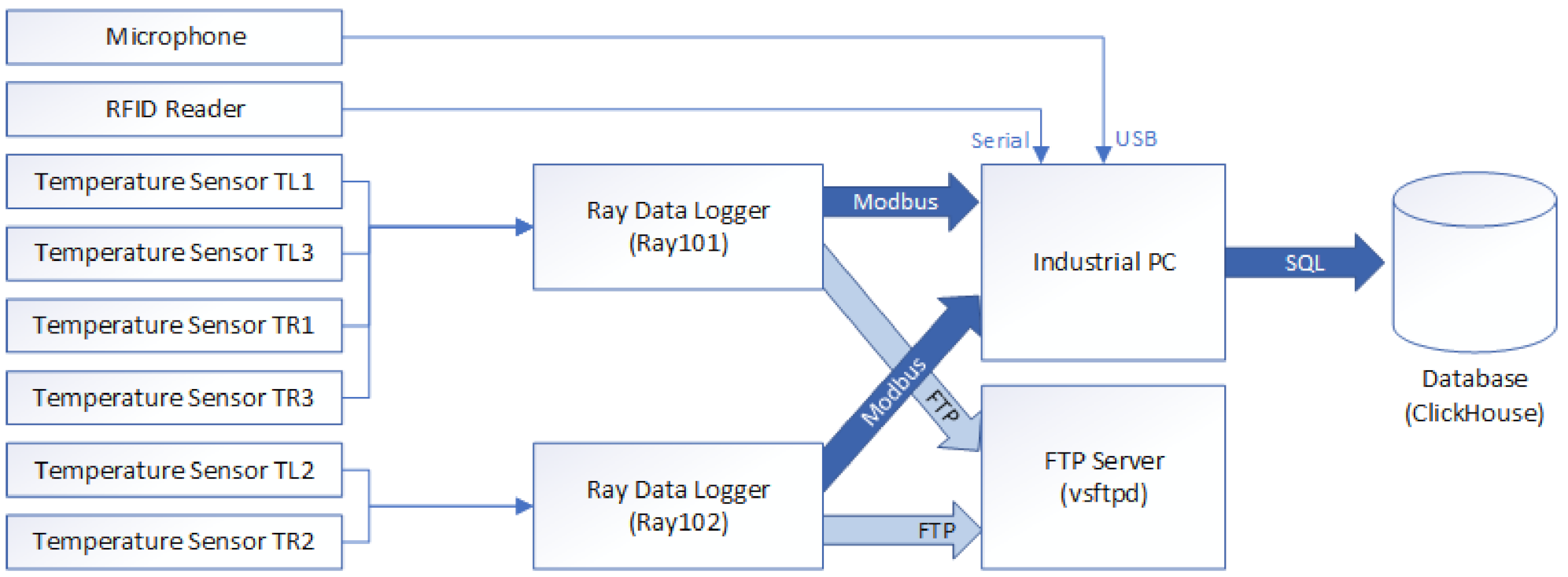 Sensors 21 02376 g006