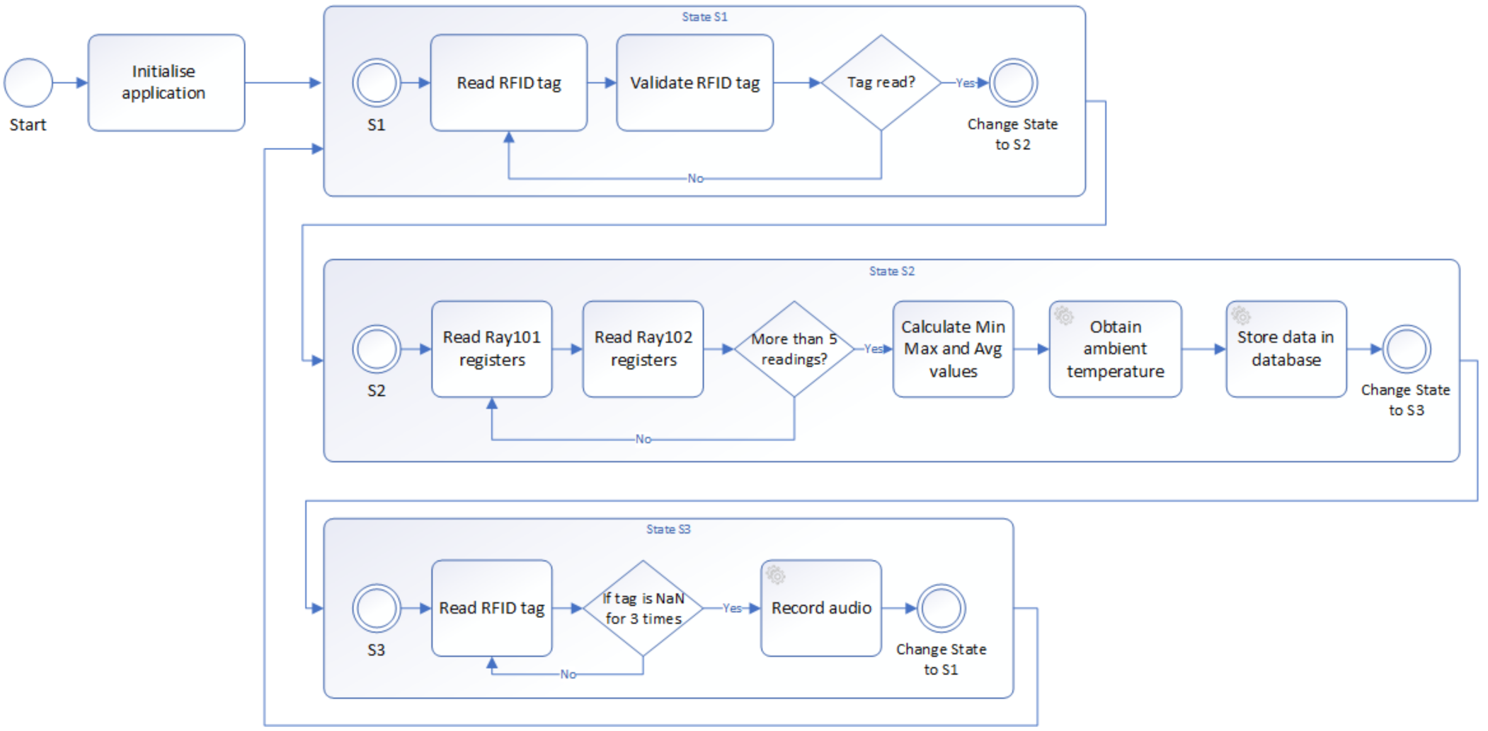 Sensors 21 02376 g007