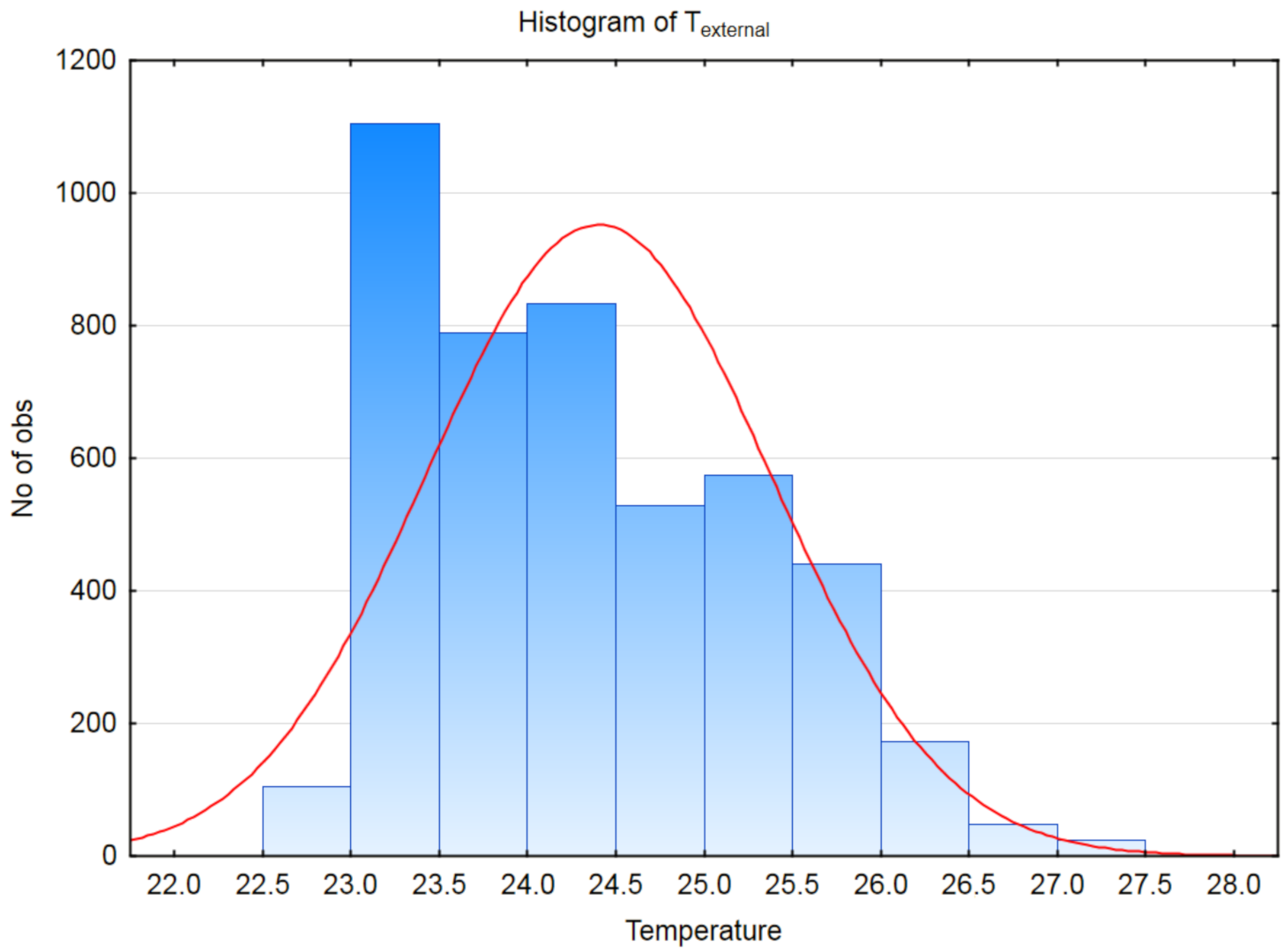 Sensors 21 02376 g008