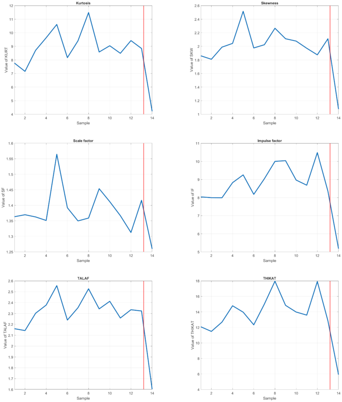Sensors 21 02376 g012