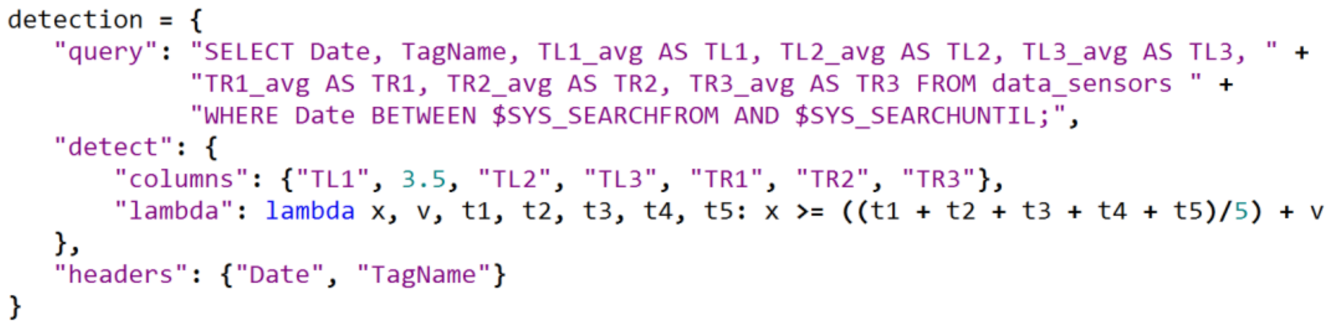 Sensors 21 02376 g0a2