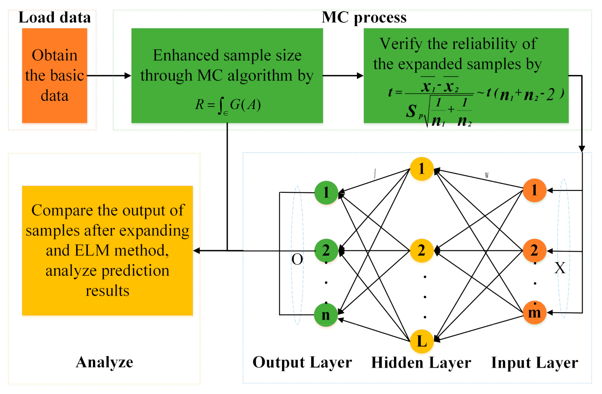 Sensors 21 02377 g002 Sensors 21 02377 g002