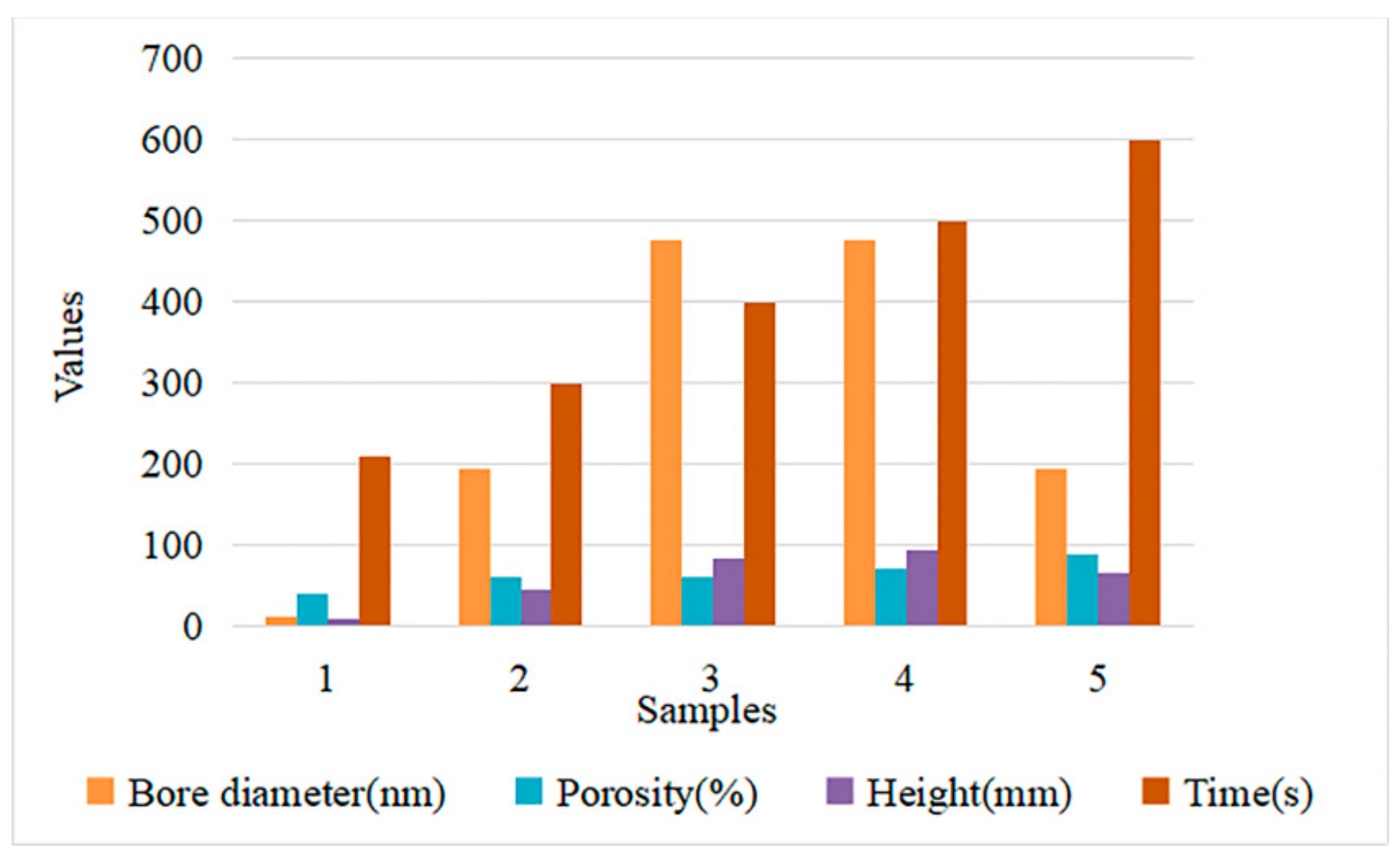 Sensors 21 02377 g004 Sensors 21 02377 g004