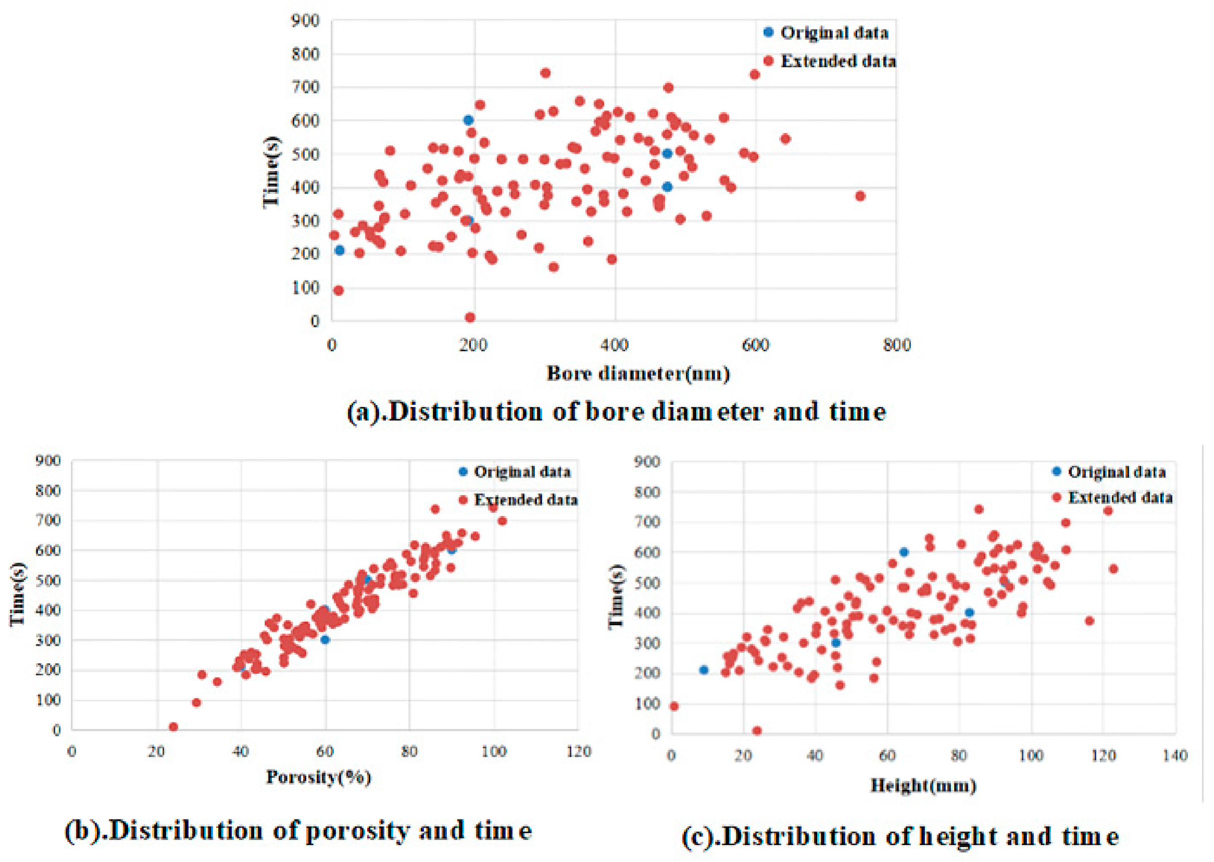 Sensors 21 02377 g005 Sensors 21 02377 g005