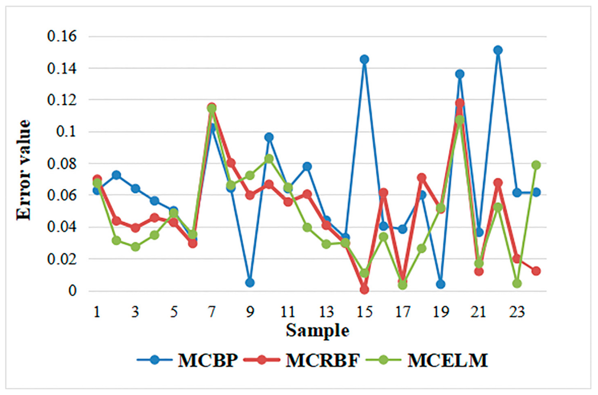 Sensors 21 02377 g006 Sensors 21 02377 g006