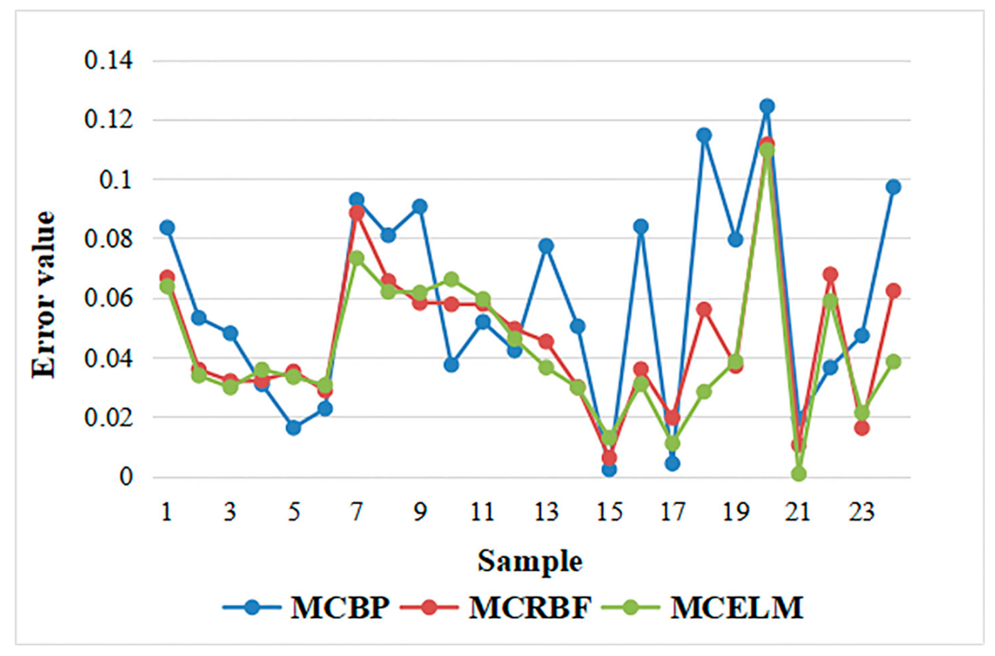 Sensors 21 02377 g007 Sensors 21 02377 g007