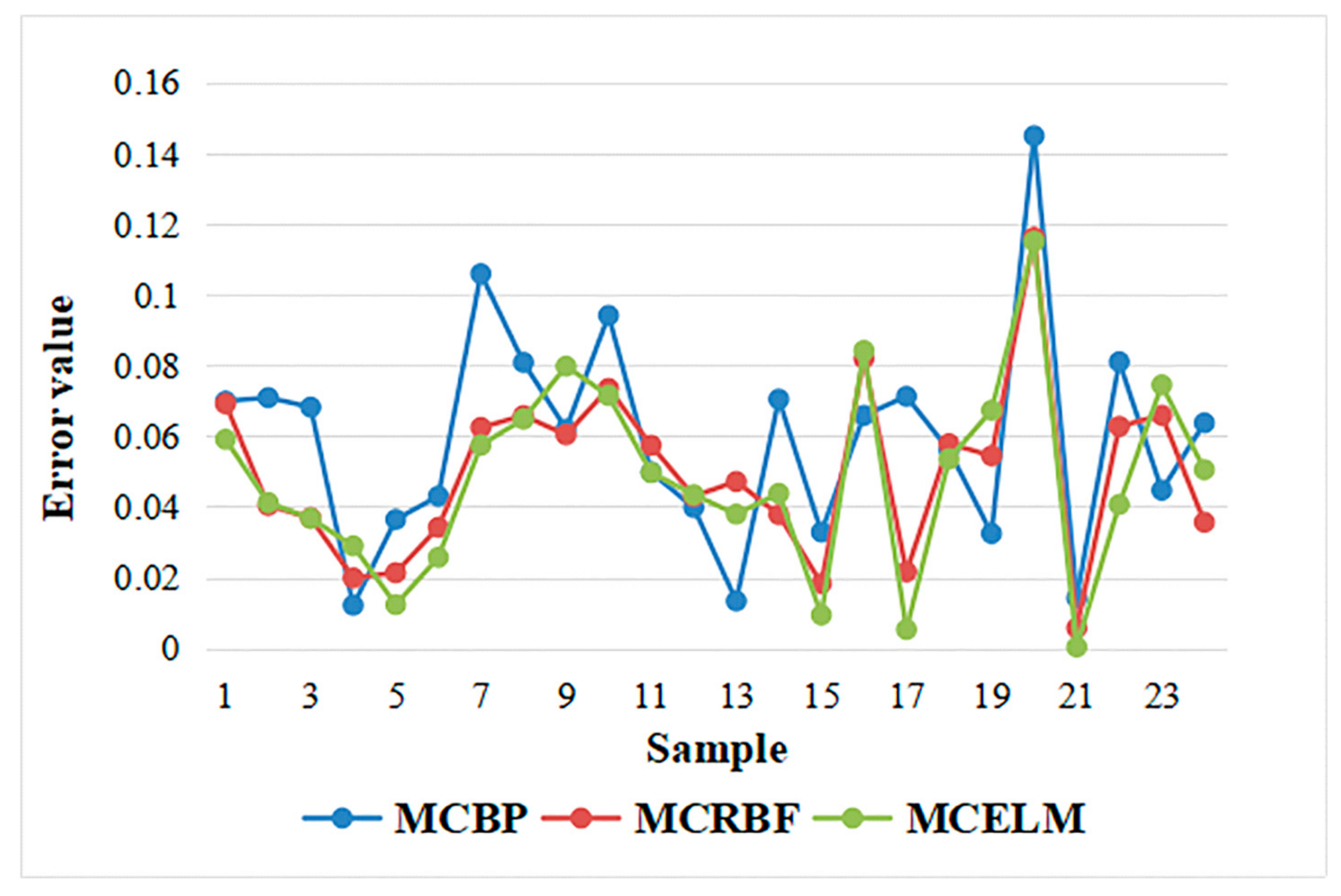 Sensors 21 02377 g008 Sensors 21 02377 g008