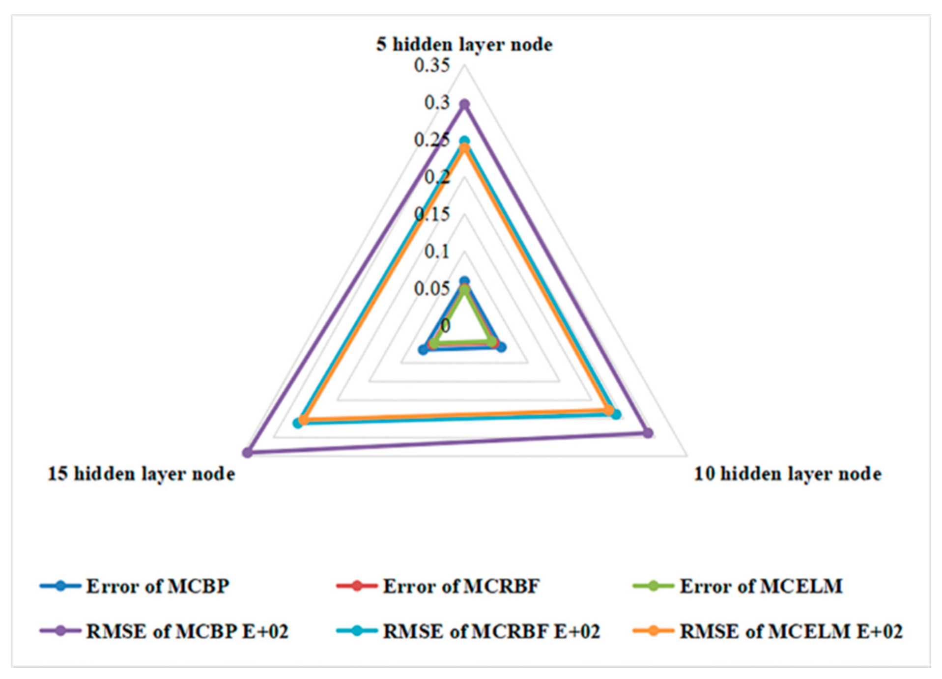 Sensors 21 02377 g009 Sensors 21 02377 g009