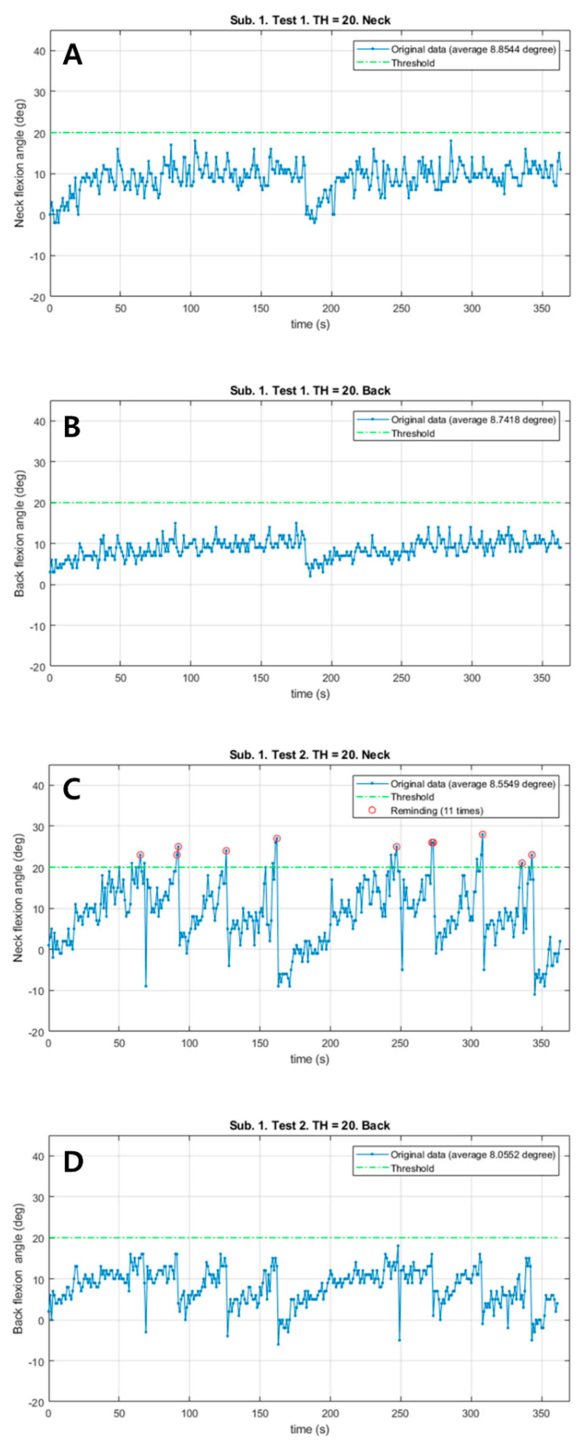 Sensors 21 02379 g002 Sensors 21 02379 g002