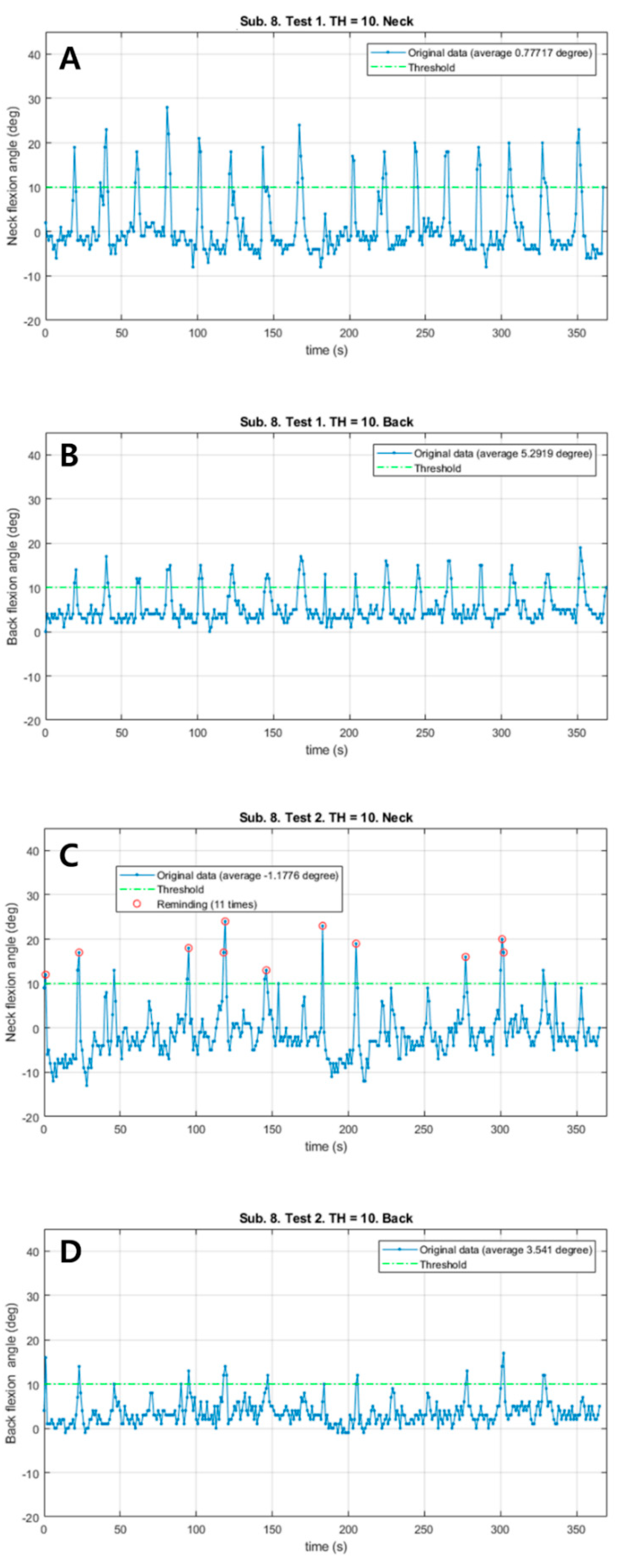 Sensors 21 02379 g003 Sensors 21 02379 g003