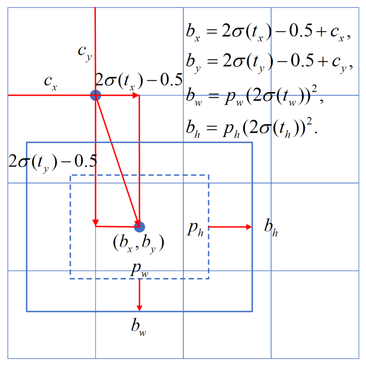 Sensors 21 02380 g003