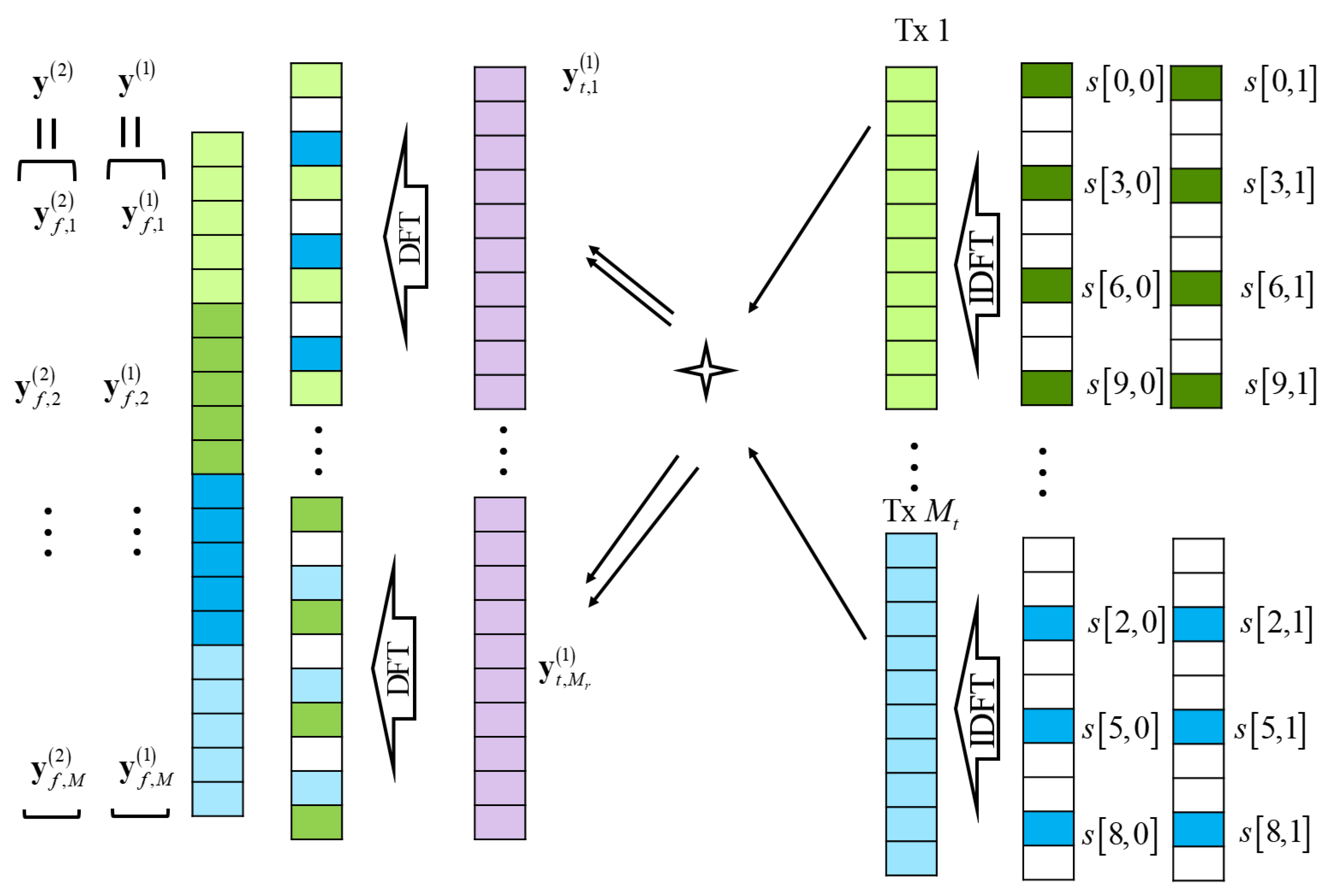 Sensors 21 02382 g002