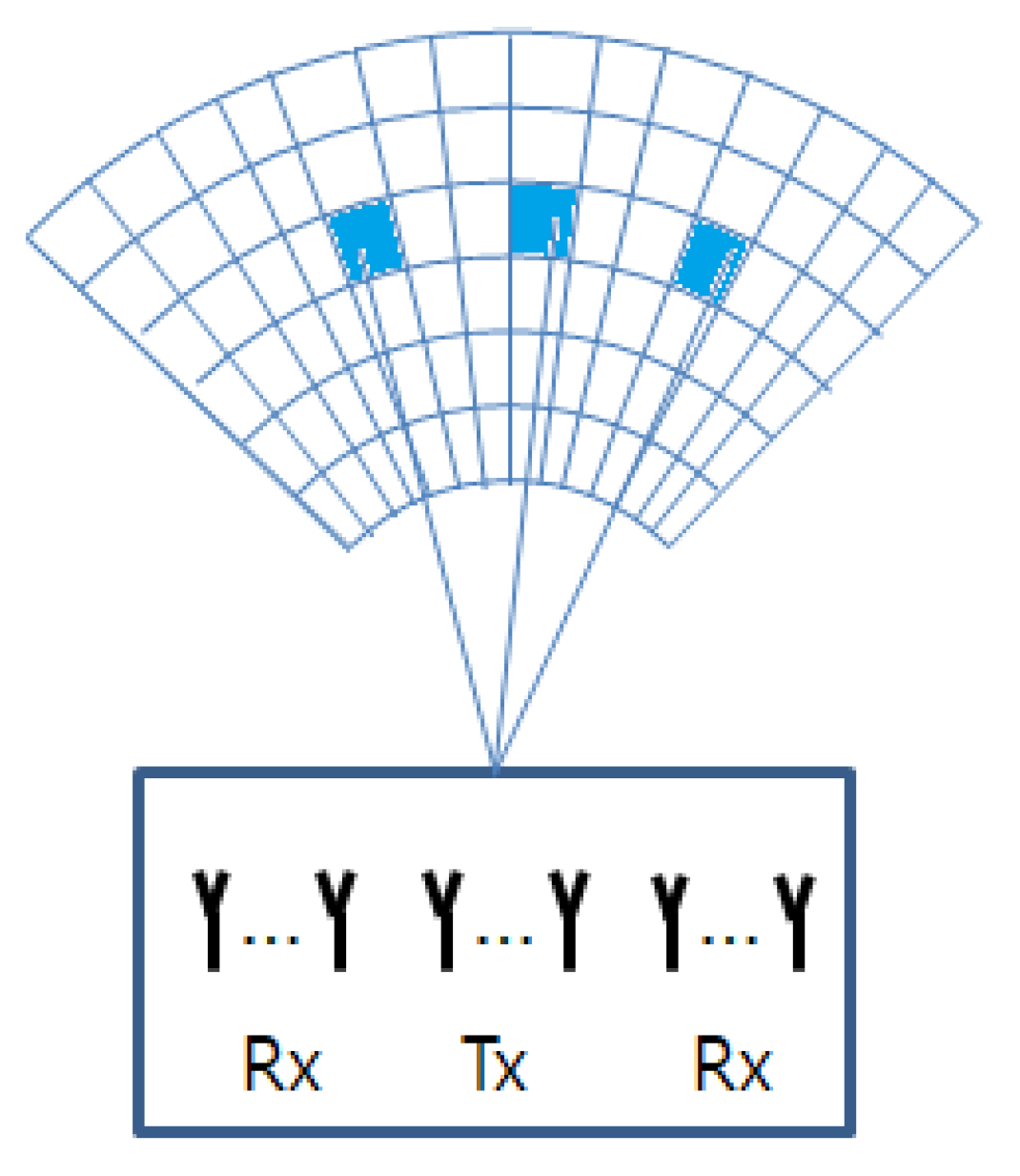 Sensors 21 02382 g003