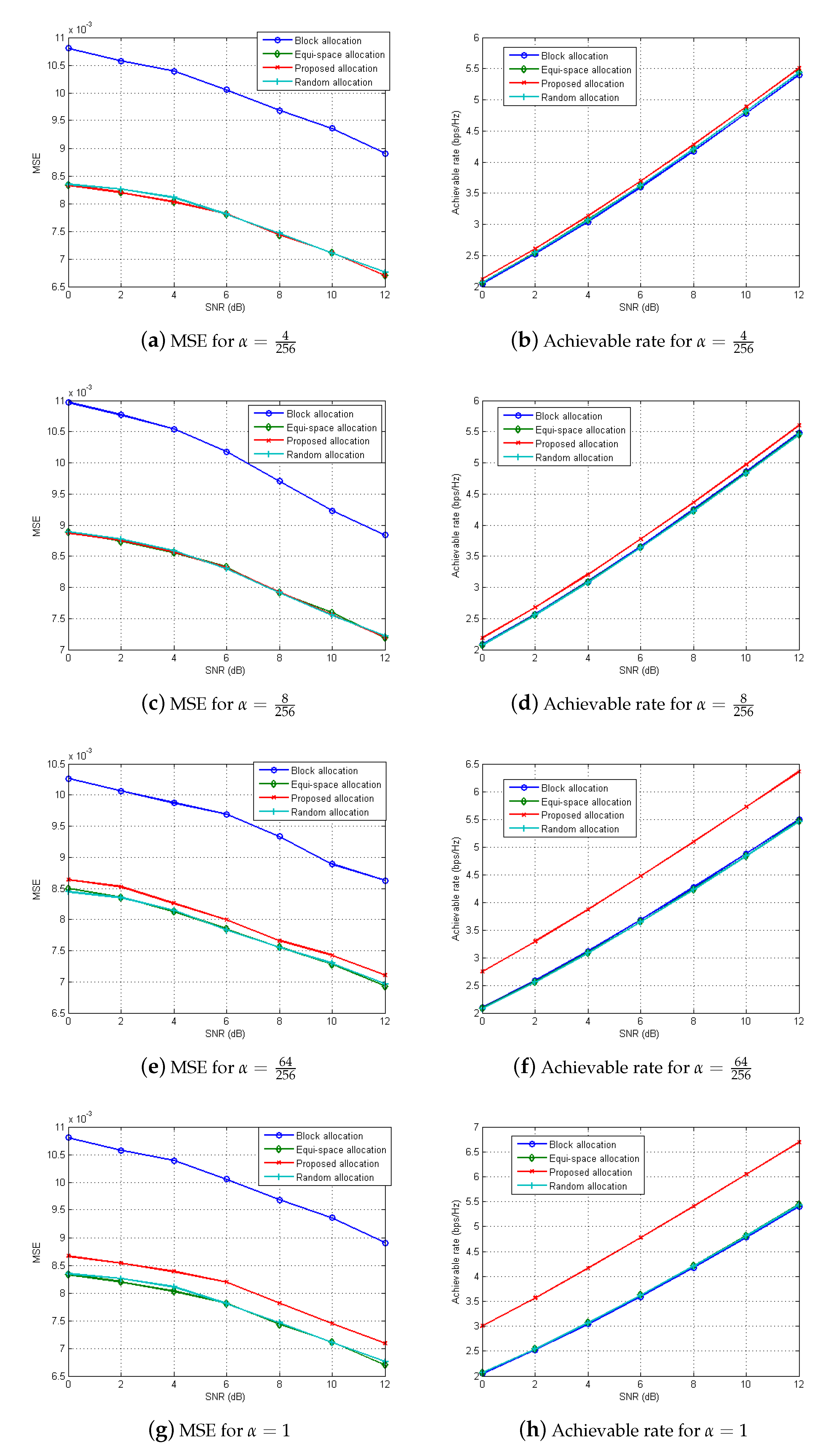 Sensors 21 02382 g006