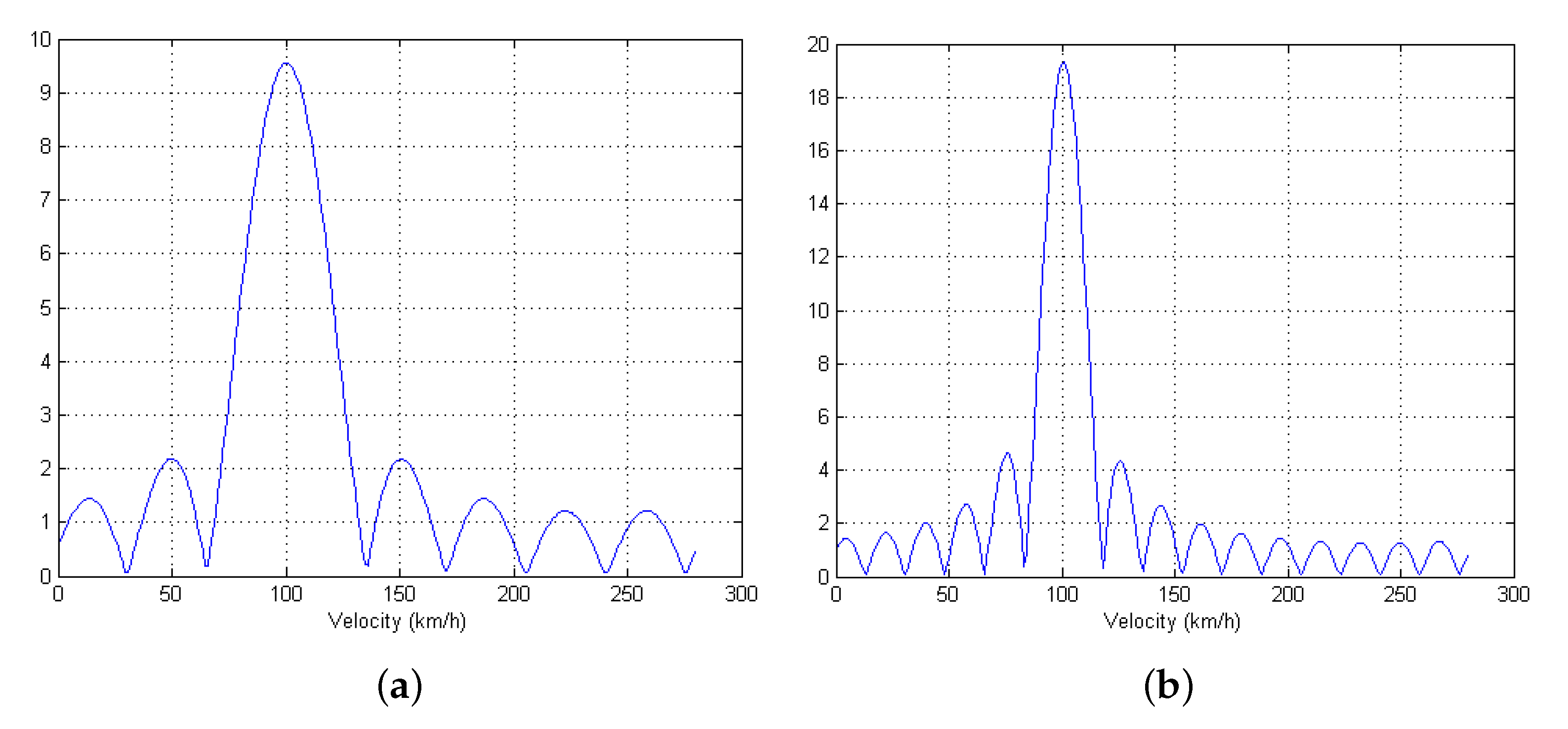 Sensors 21 02382 g007