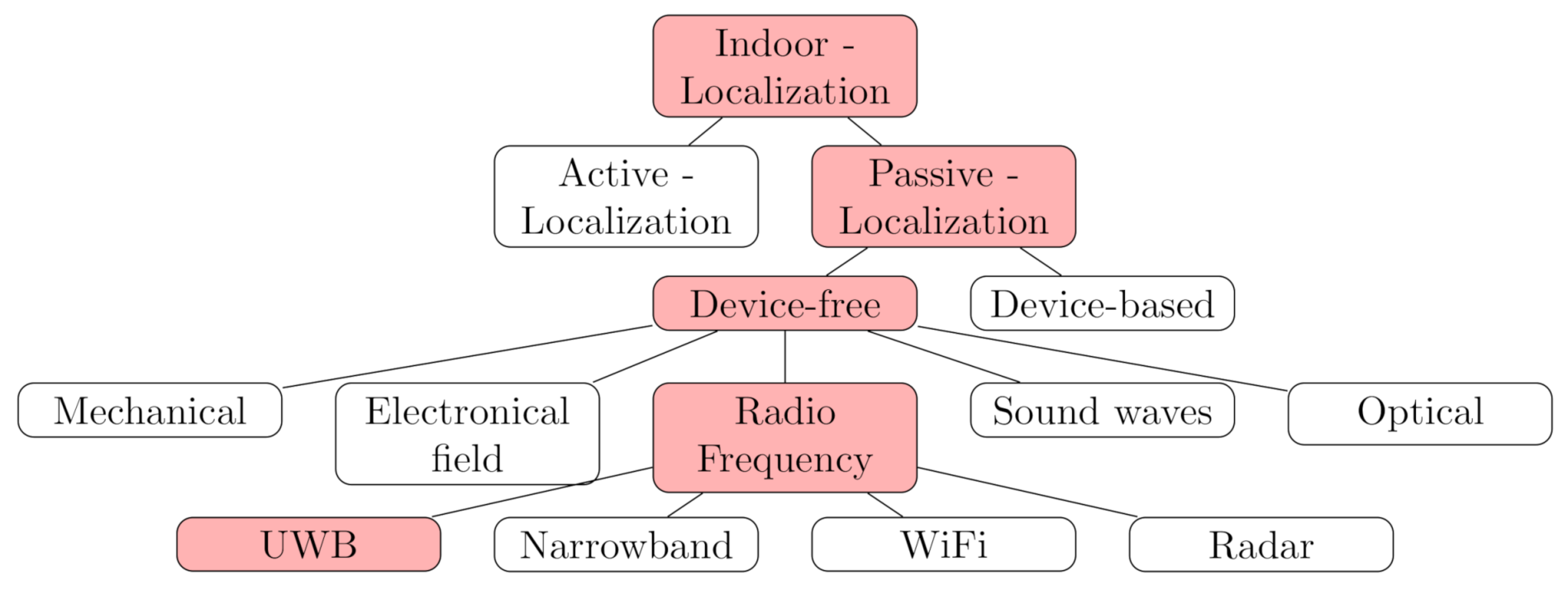 Sensors 21 02383 g001