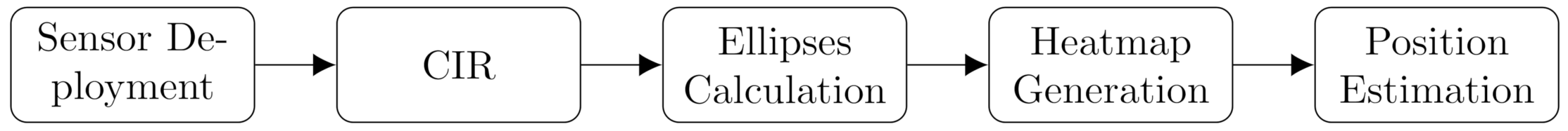 Sensors 21 02383 g005