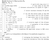 Sensors 21 02383 i001