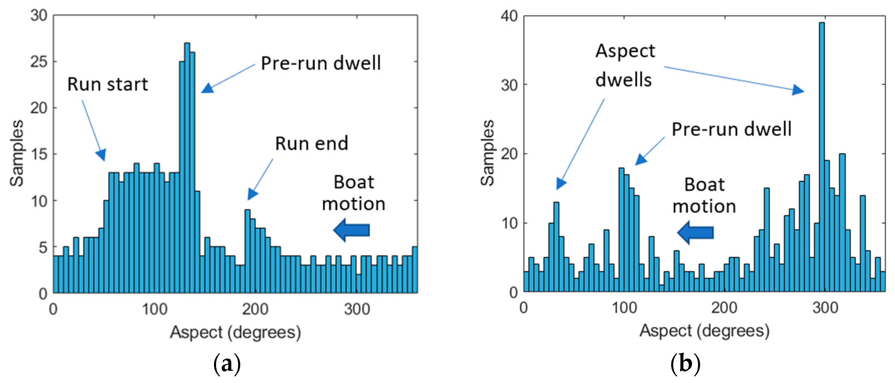 Sensors 21 02385 g003