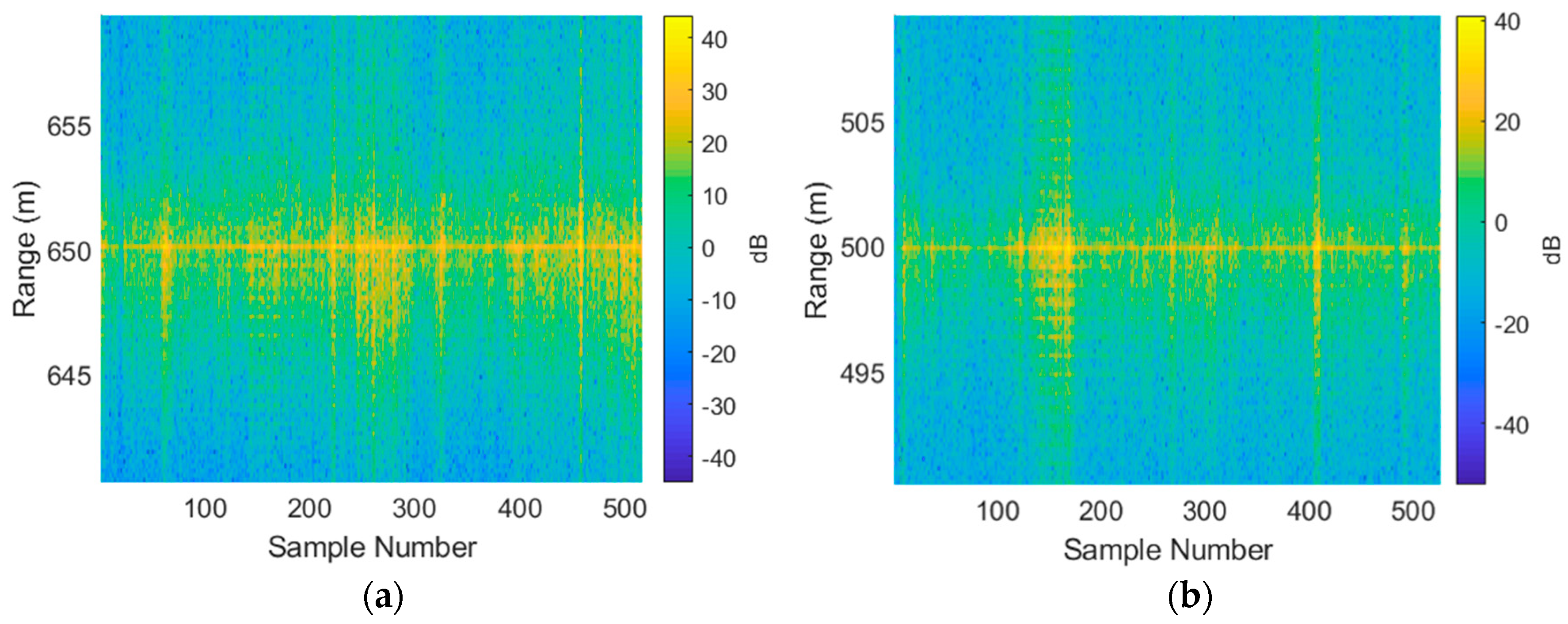 Sensors 21 02385 g004