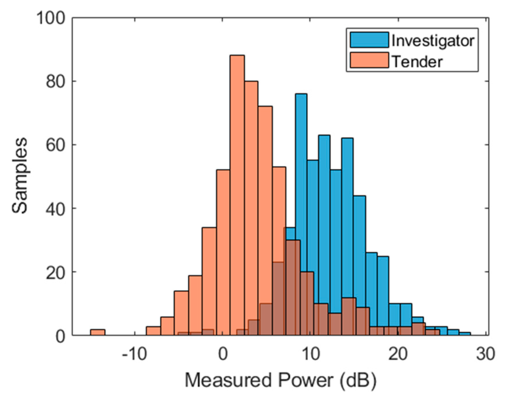 Sensors 21 02385 g007