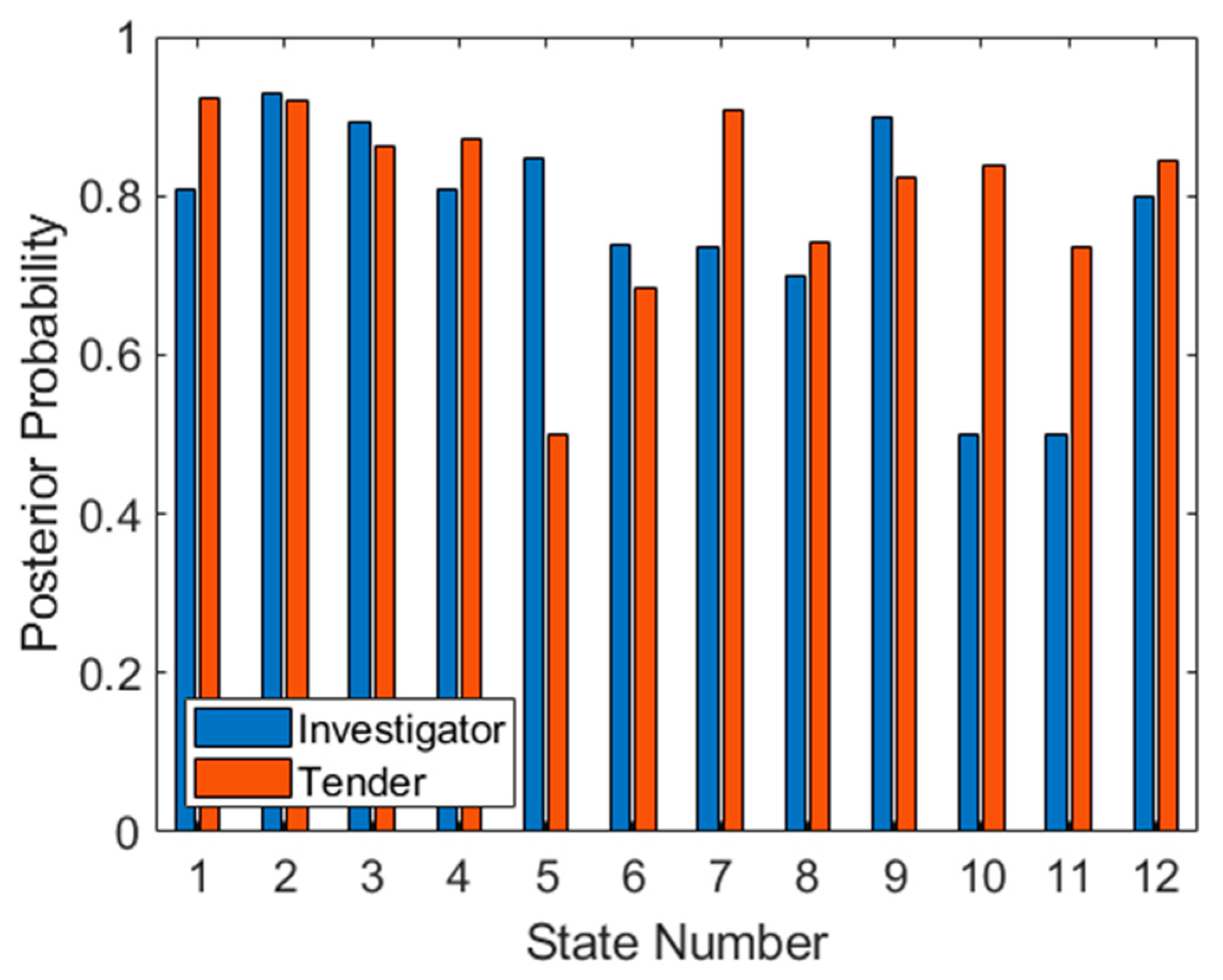 Sensors 21 02385 g010