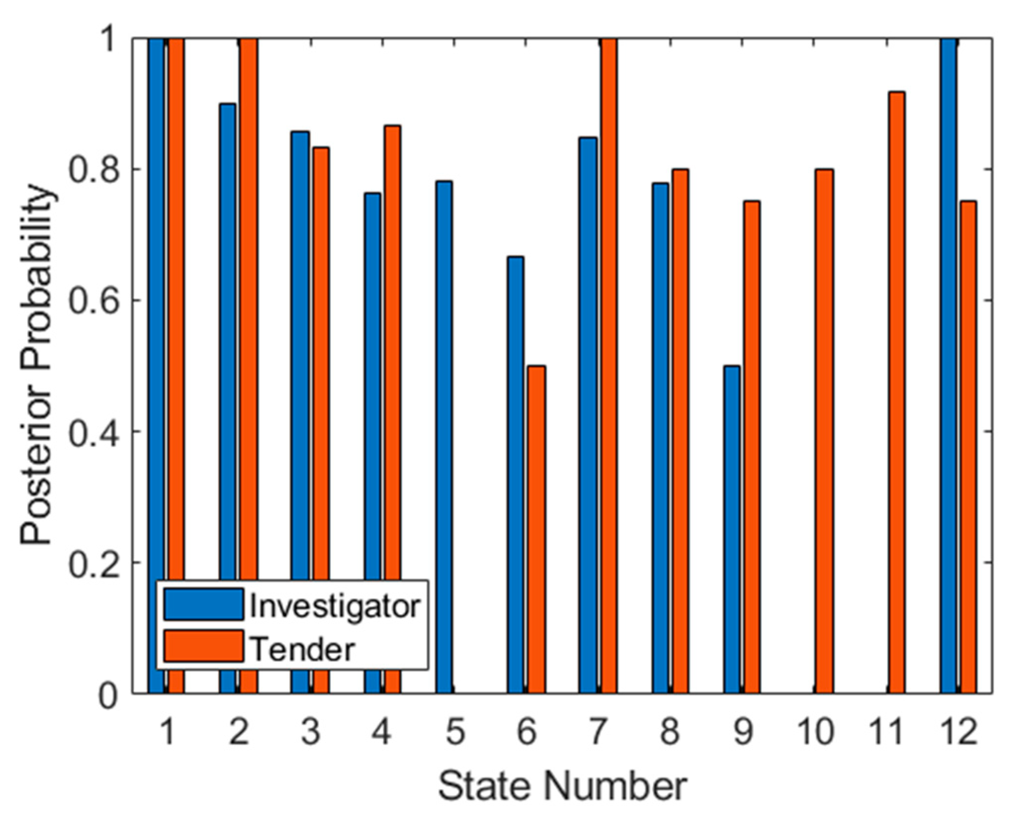 Sensors 21 02385 g011