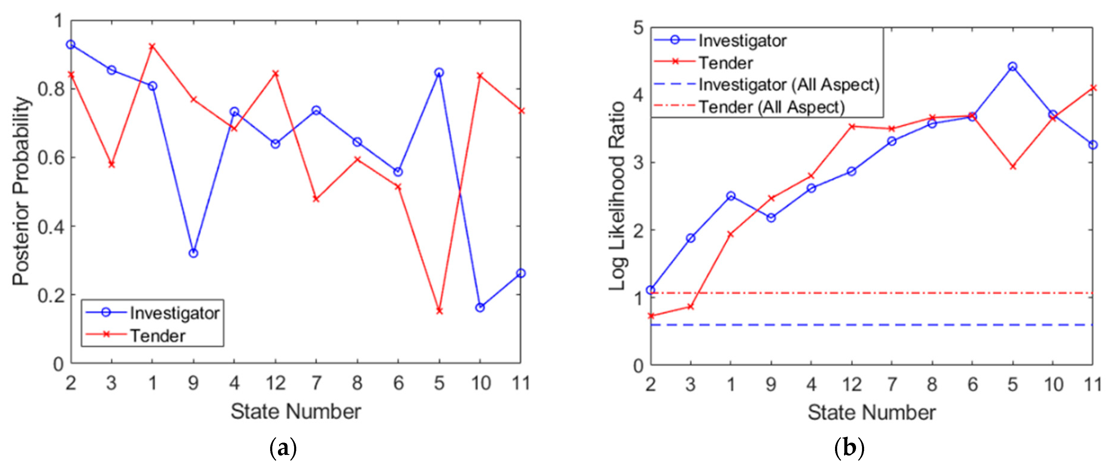 Sensors 21 02385 g012