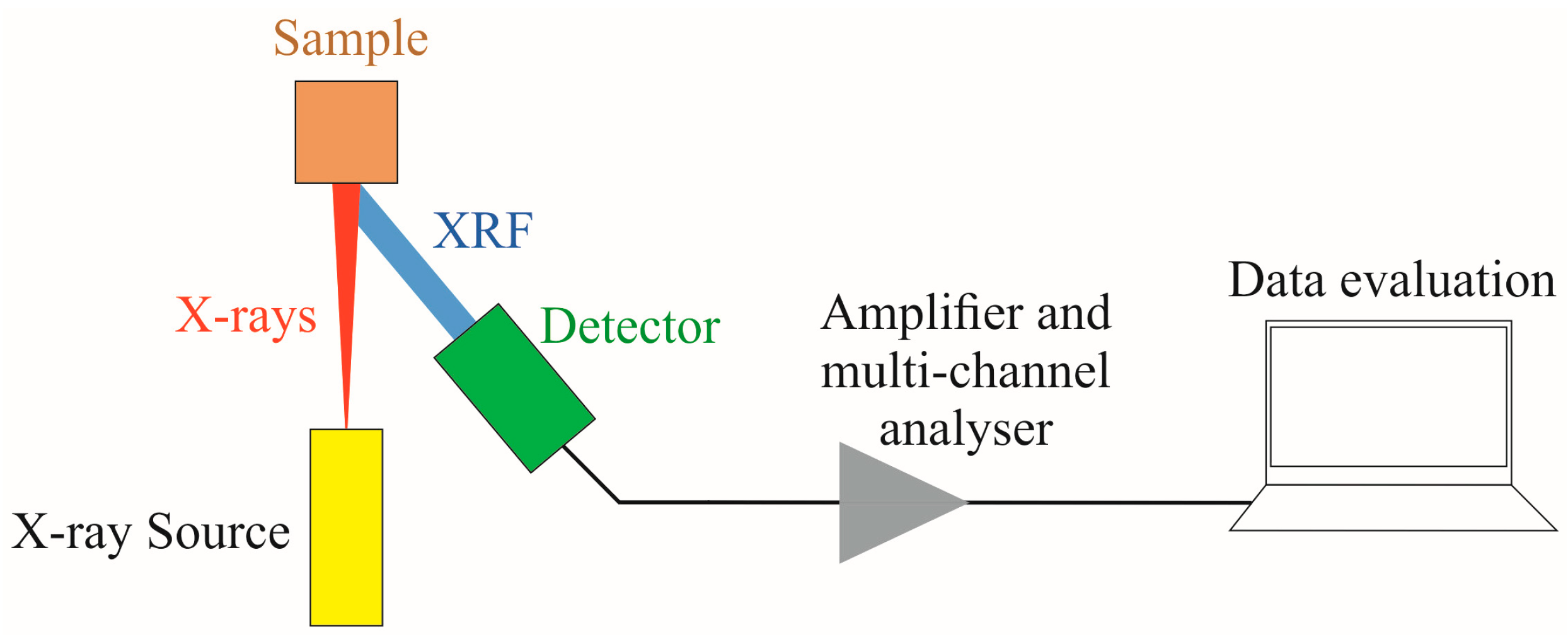Sensors | Free Full-Text | vis–NIR and XRF Data Fusion and Feature 