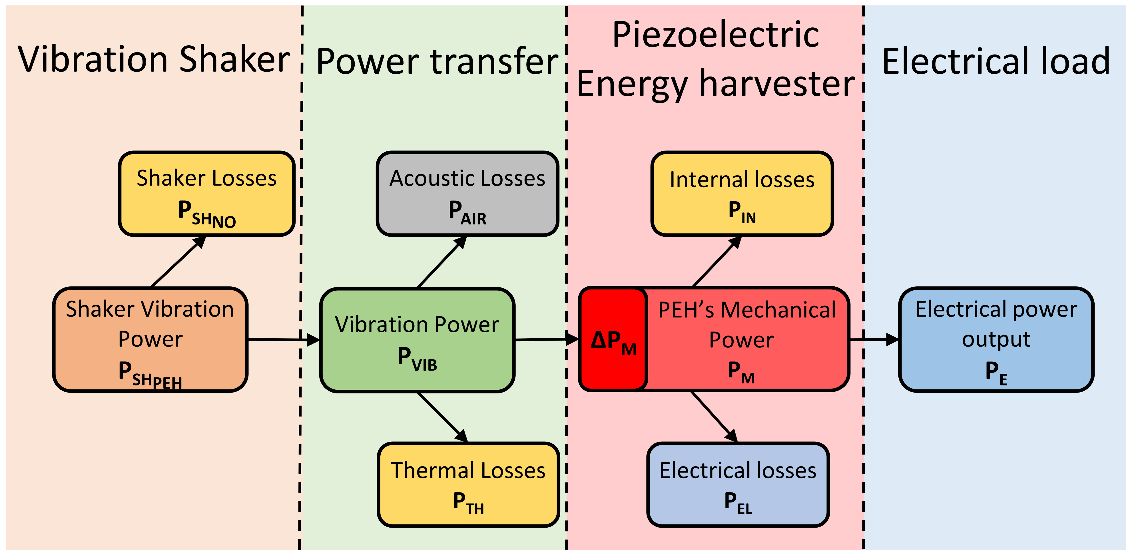 Sensors 21 02388 g001 Sensors 21 02388 g001