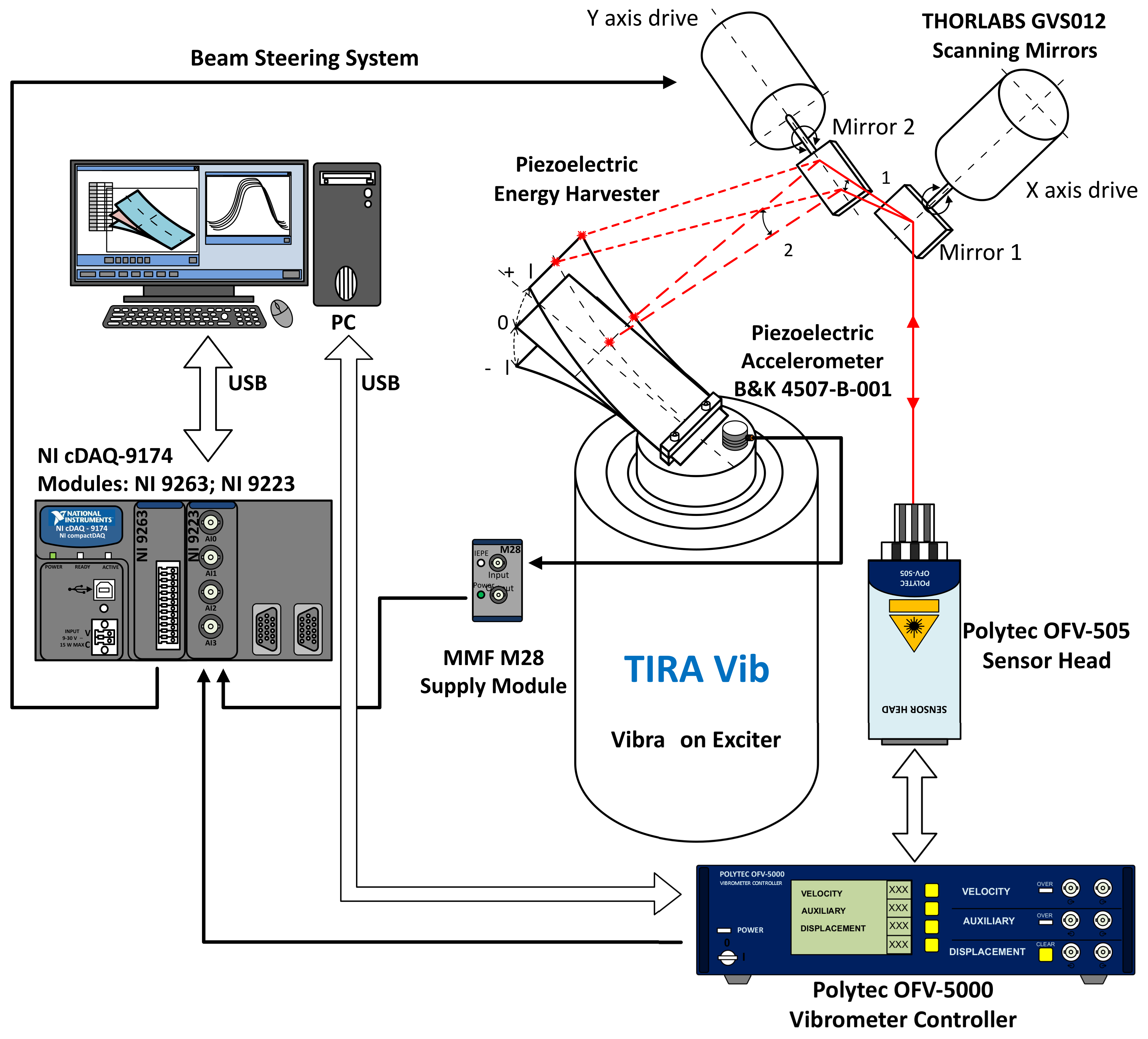 Sensors 21 02388 g002 Sensors 21 02388 g002