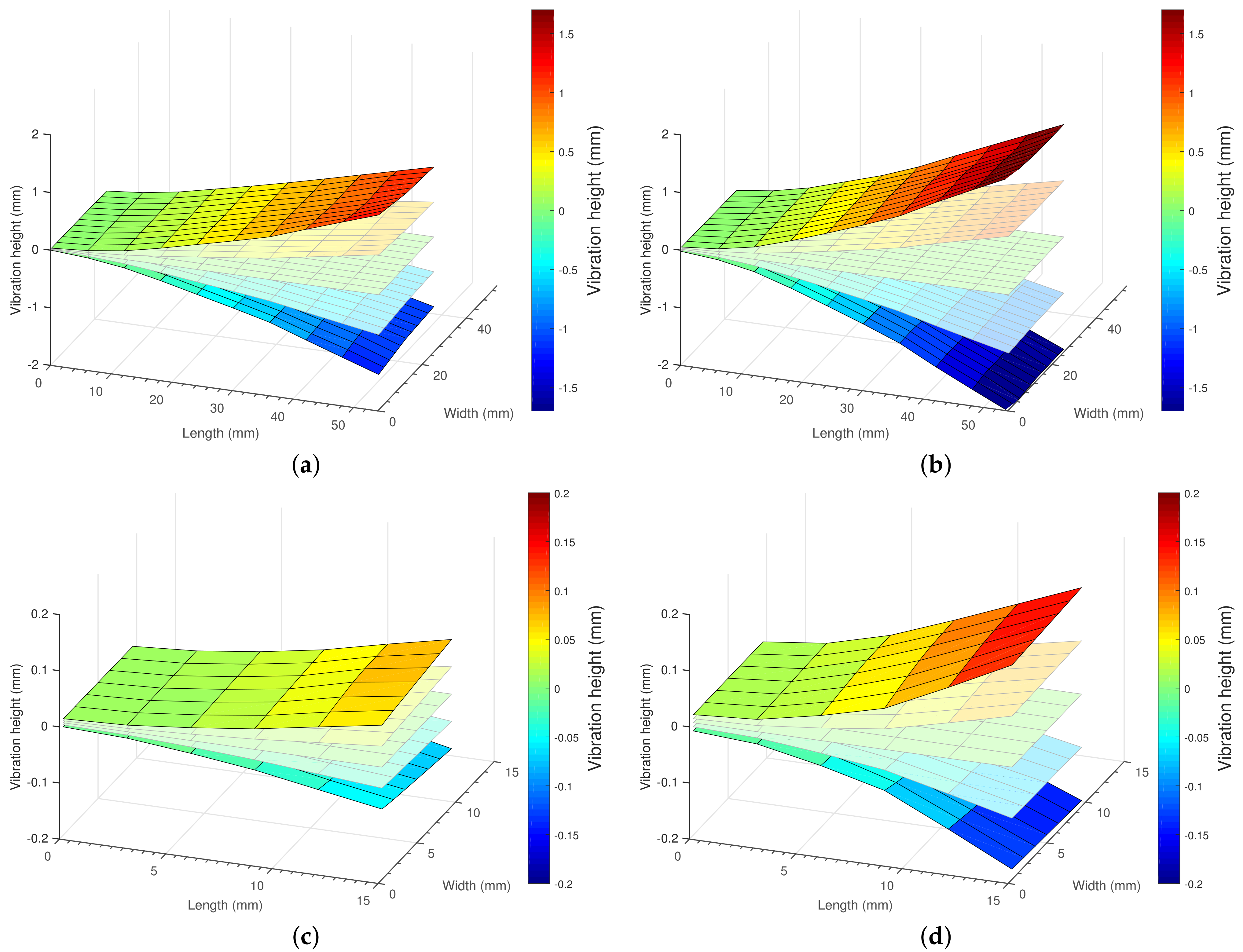 Sensors 21 02388 g005 Sensors 21 02388 g005