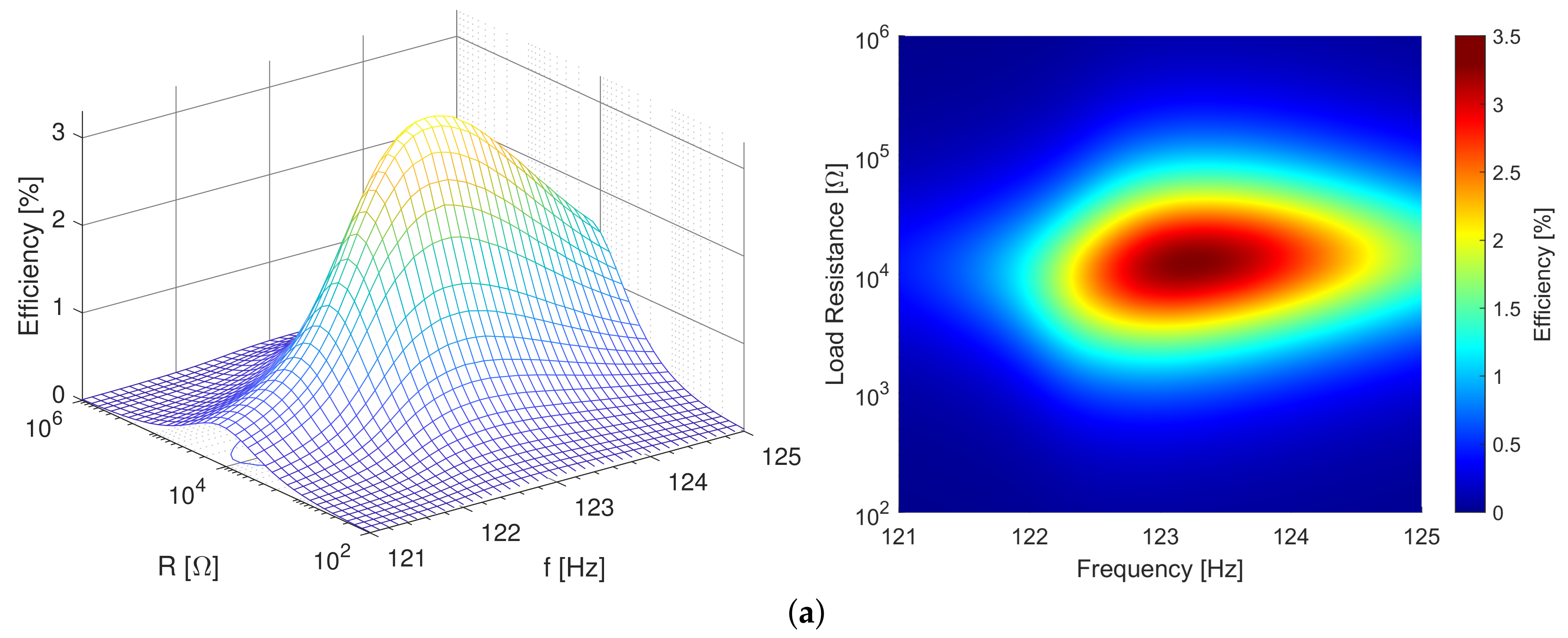 Sensors 21 02388 g006a Sensors 21 02388 g006a