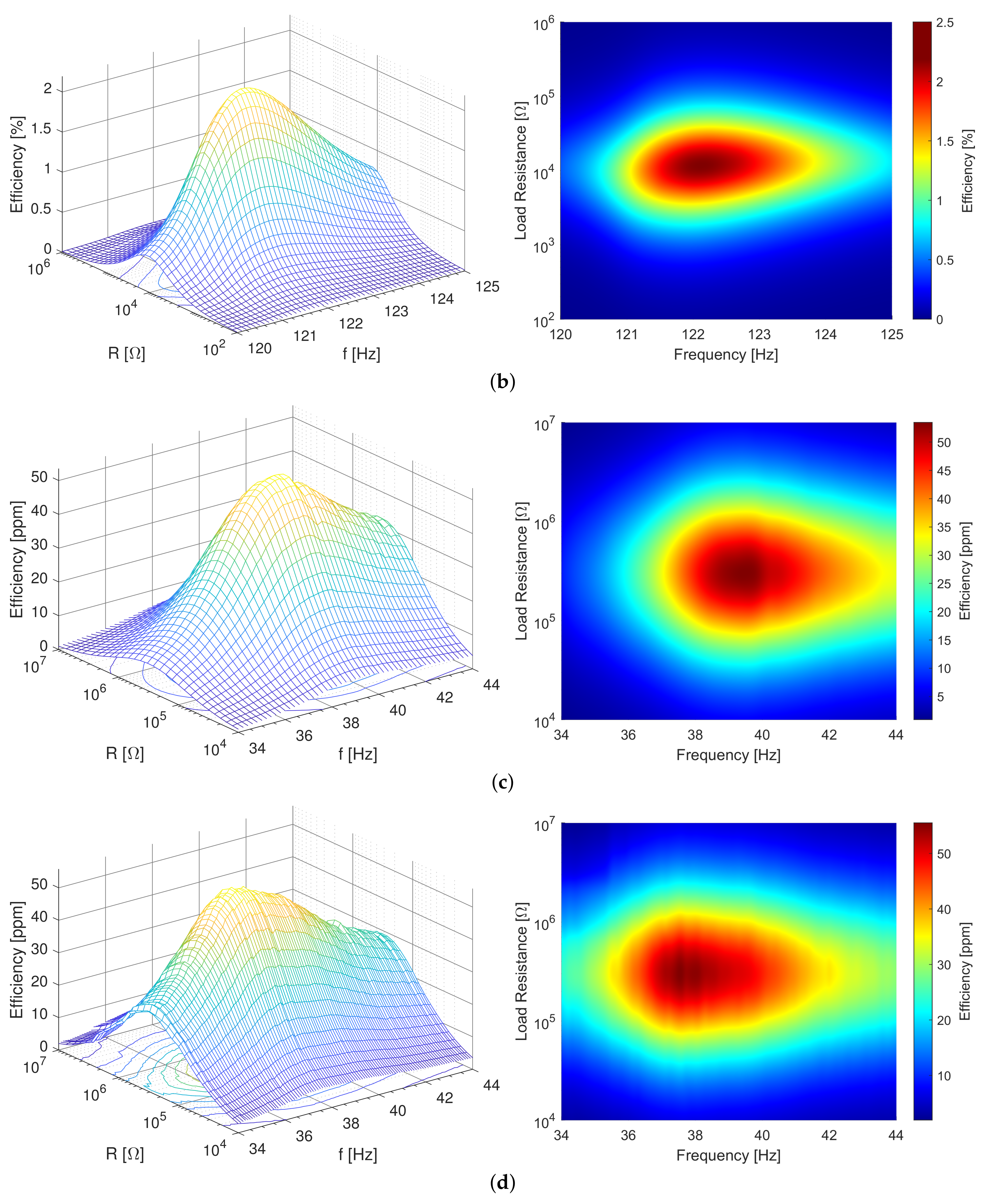 Sensors 21 02388 g006b Sensors 21 02388 g006b