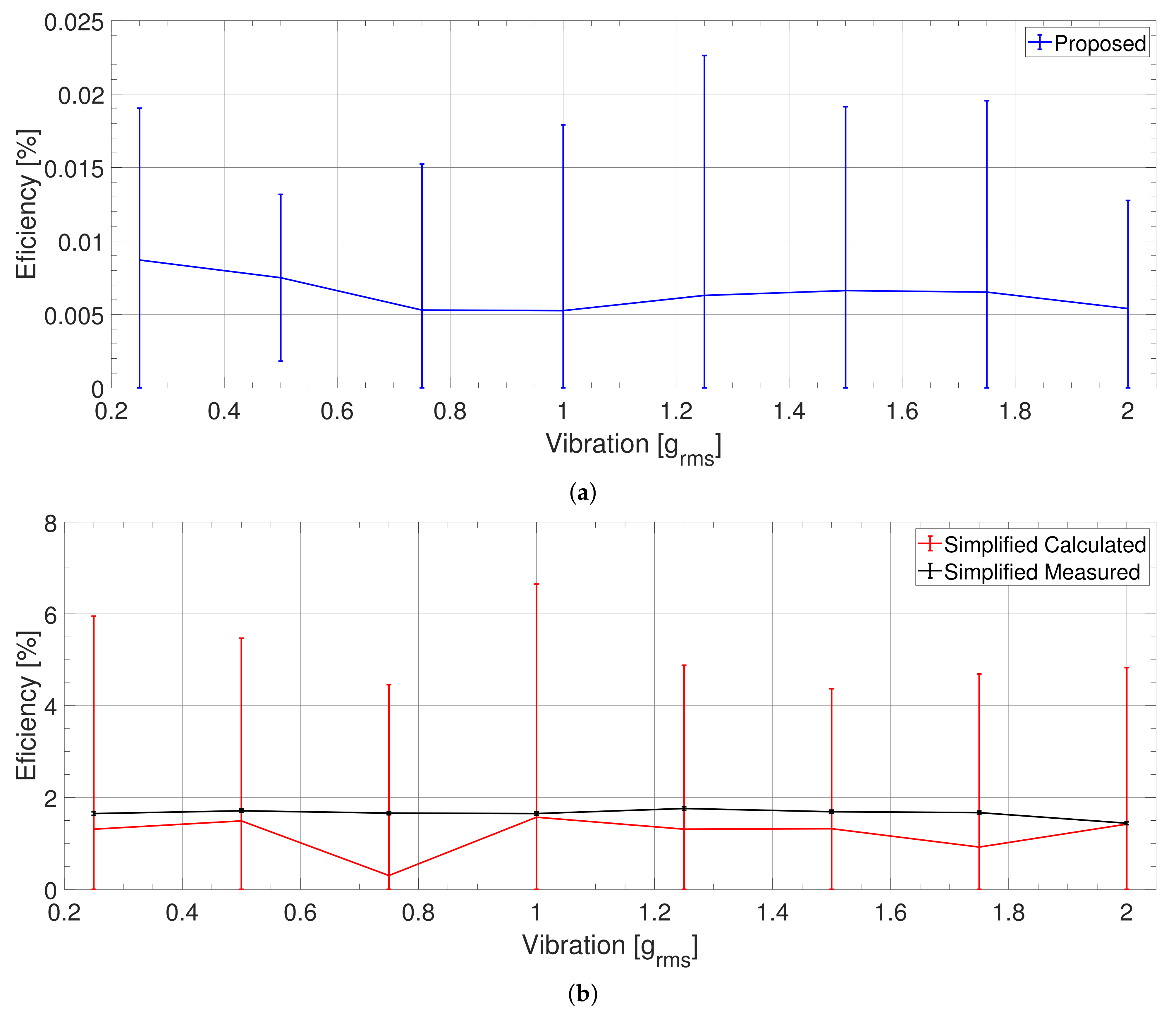 Sensors 21 02388 g009 Sensors 21 02388 g009