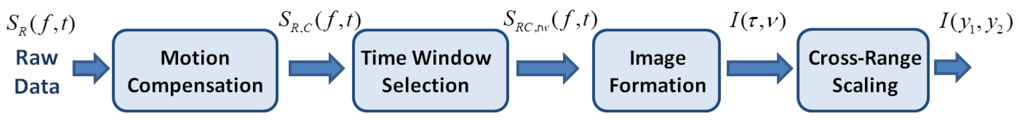 Sensors 21 02391 g004 Sensors 21 02391 g004