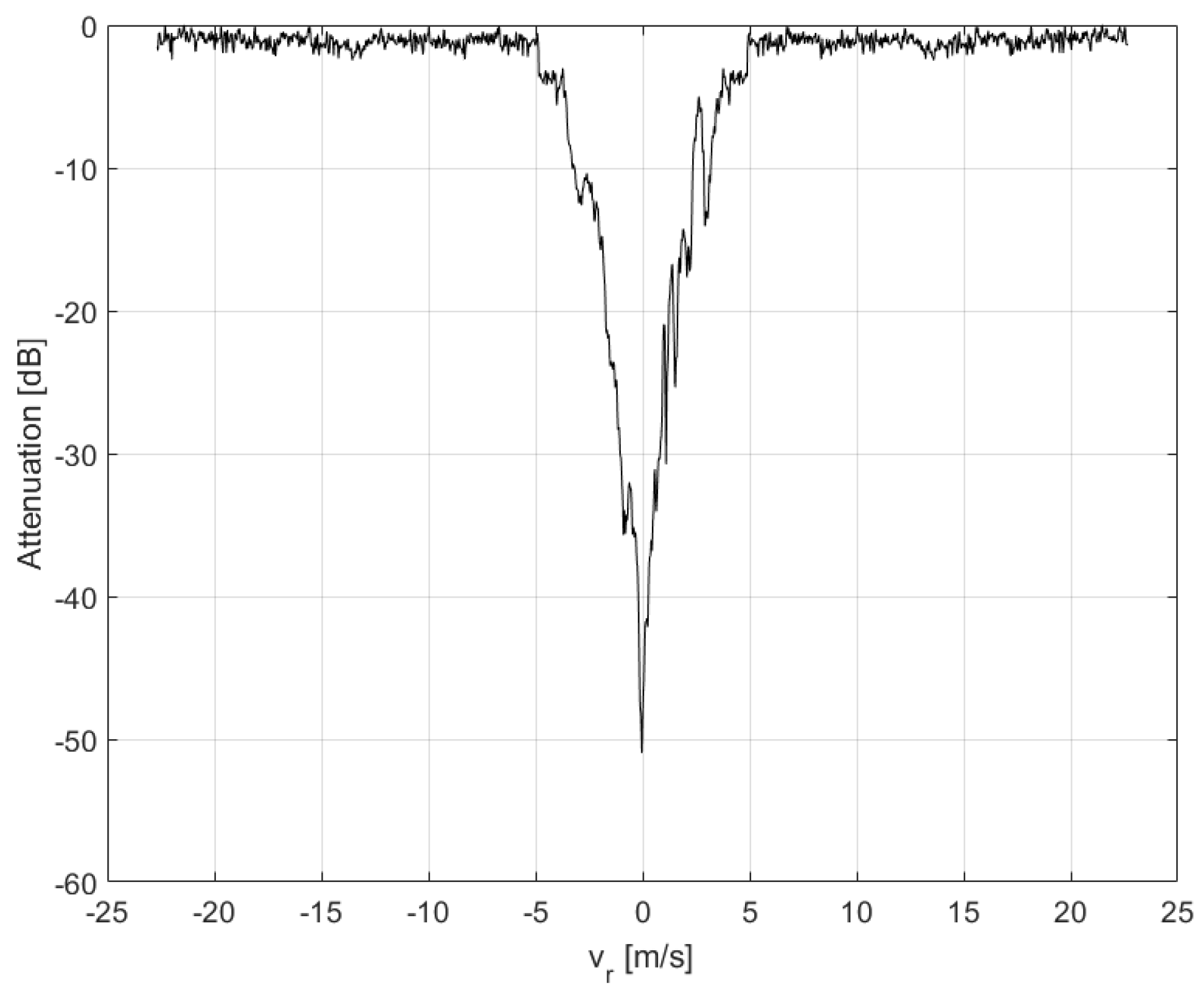 Sensors 21 02391 g012 Sensors 21 02391 g012