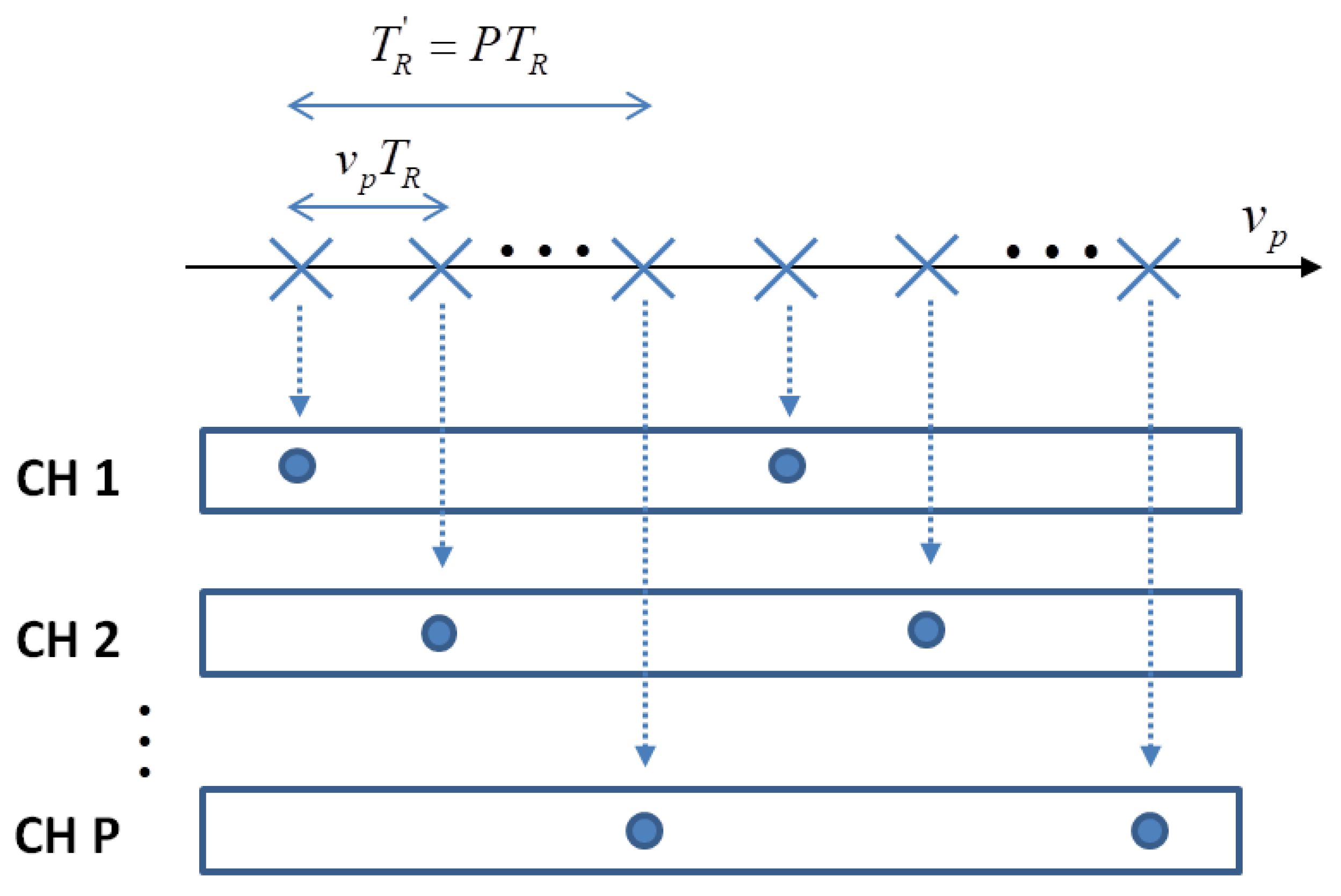 Sensors 21 02391 g014 Sensors 21 02391 g014