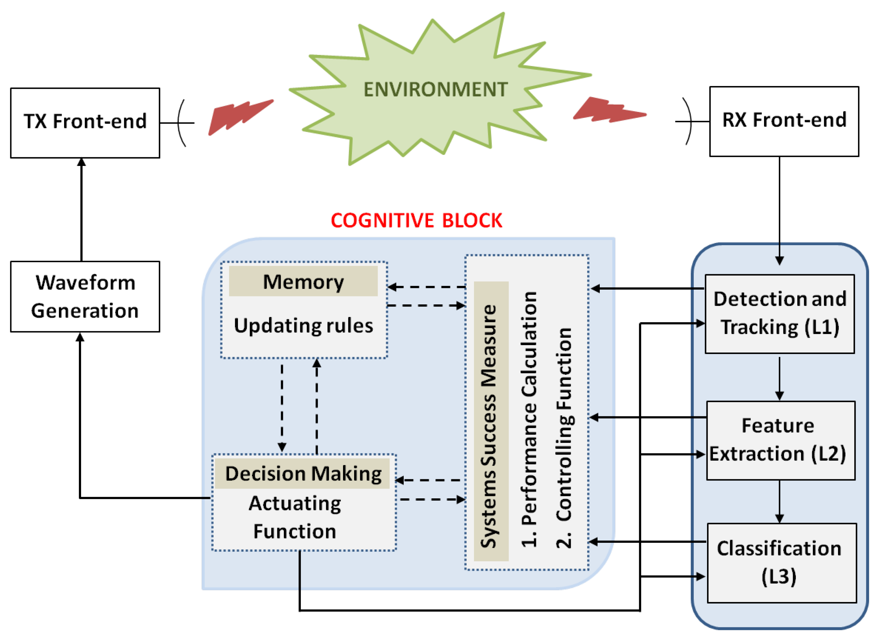 Sensors 21 02391 g018 Sensors 21 02391 g018