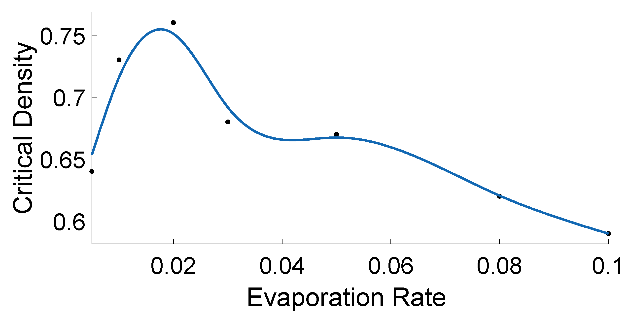 Sensors 21 02393 g003 Sensors 21 02393 g003