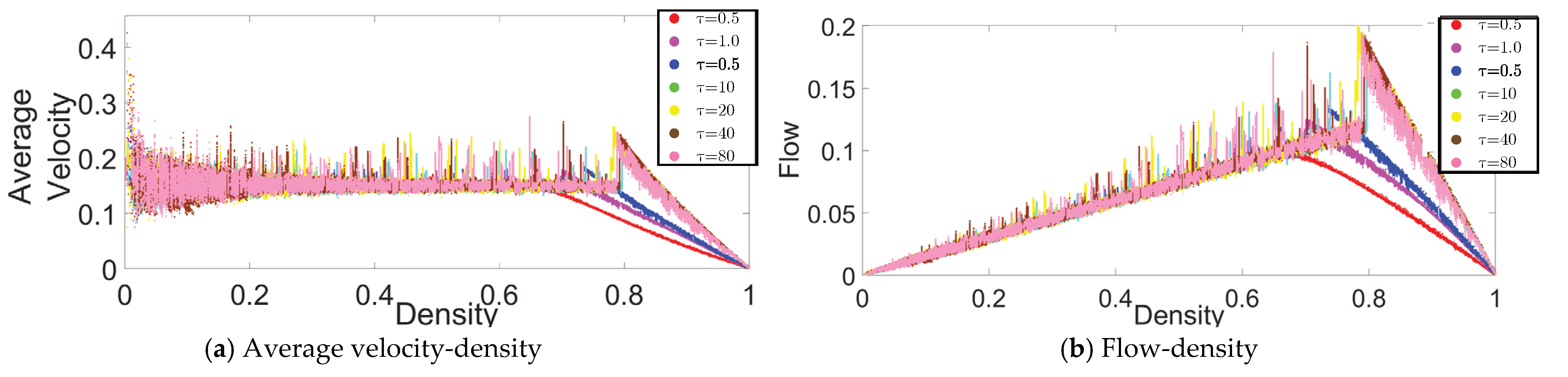 Sensors 21 02393 g008 Sensors 21 02393 g008