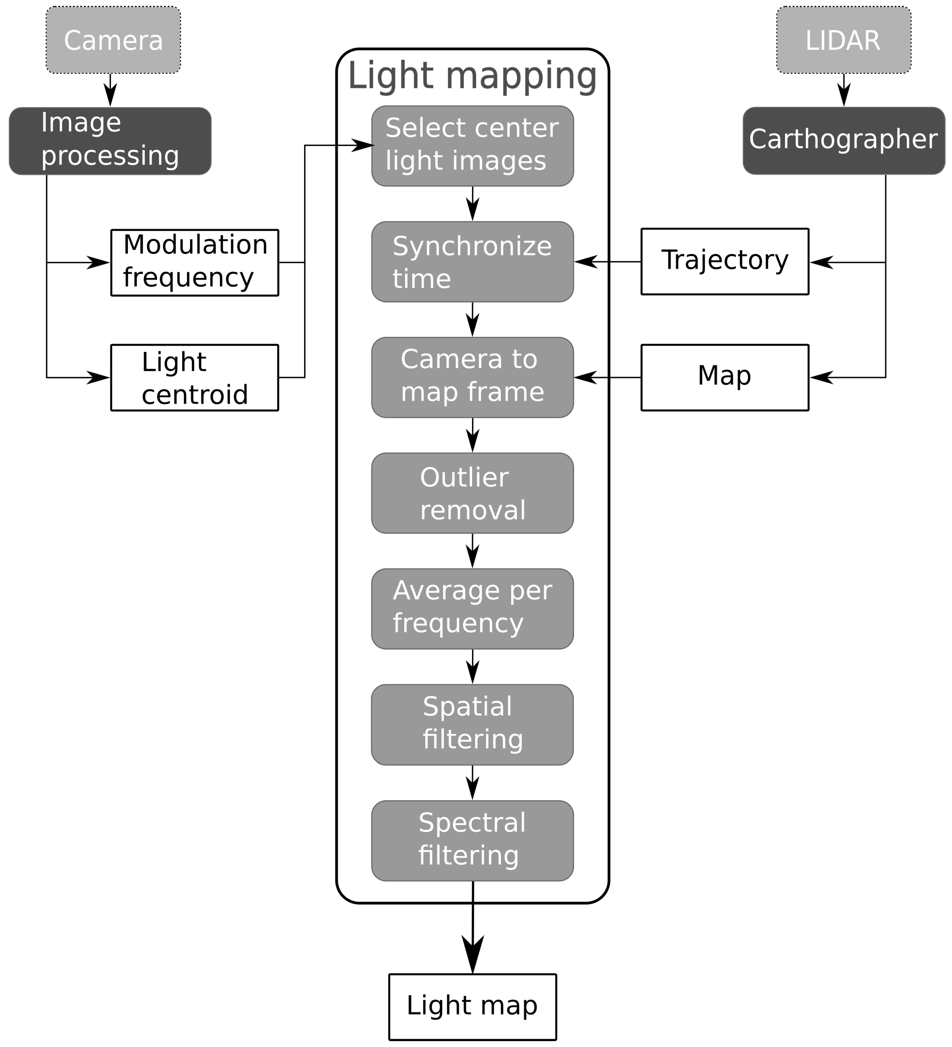 Sensors 21 02394 g004