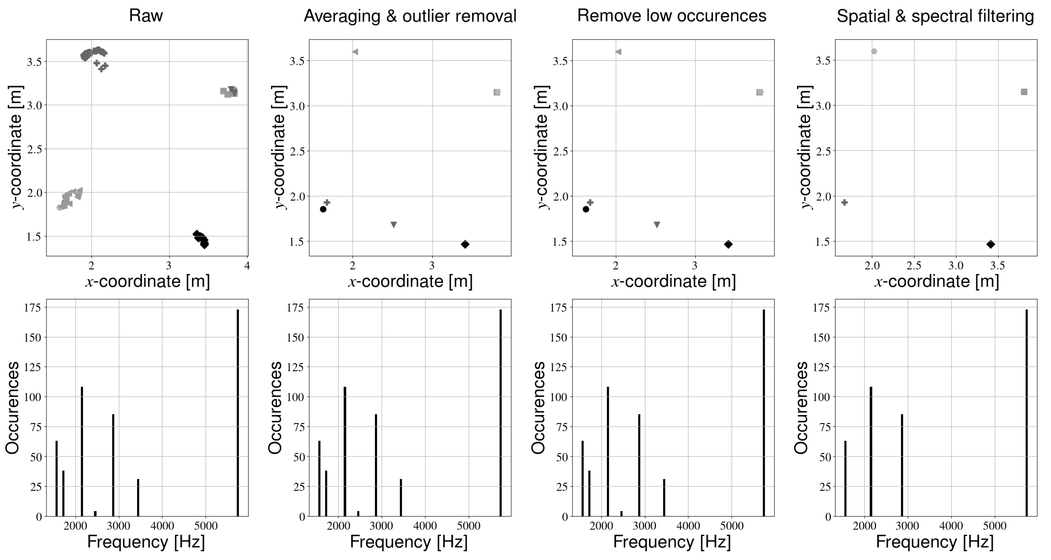 Sensors 21 02394 g005