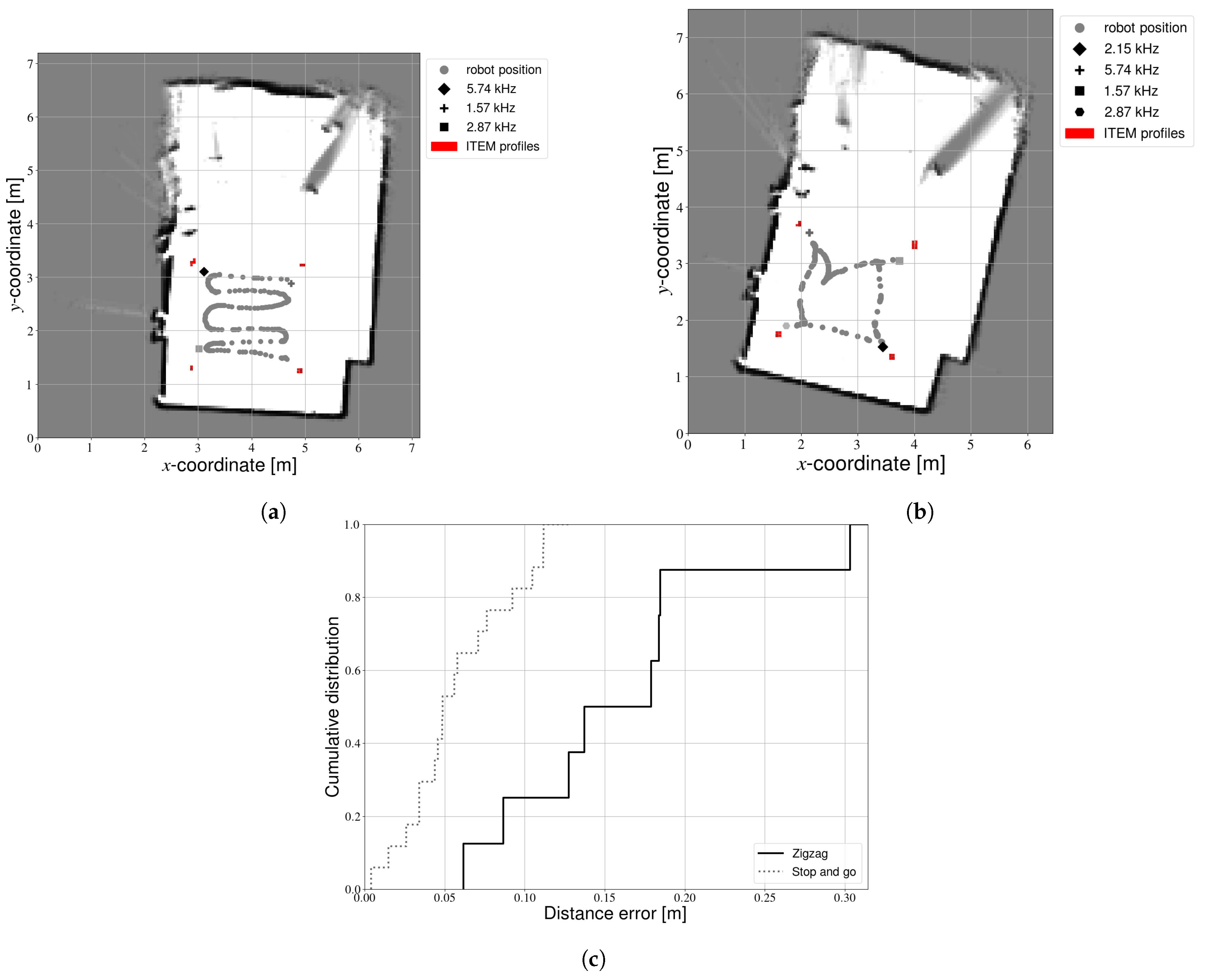 Sensors 21 02394 g008