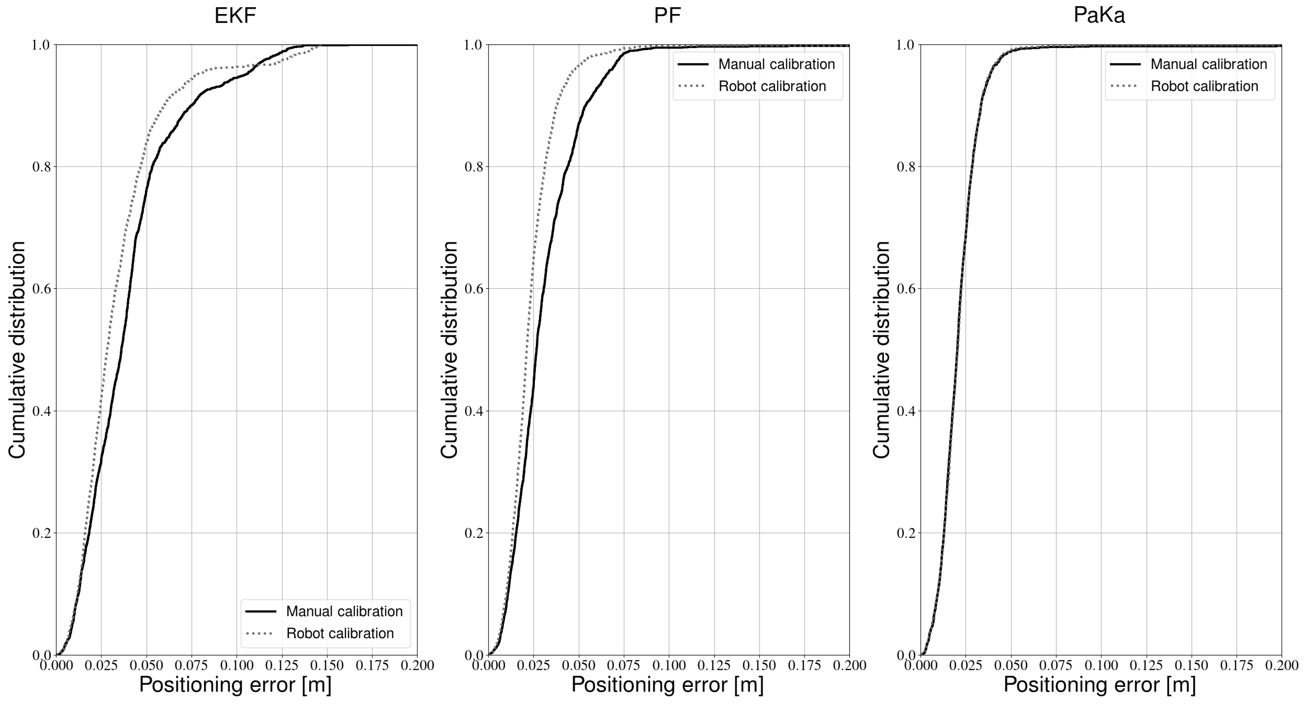 Sensors 21 02394 g015